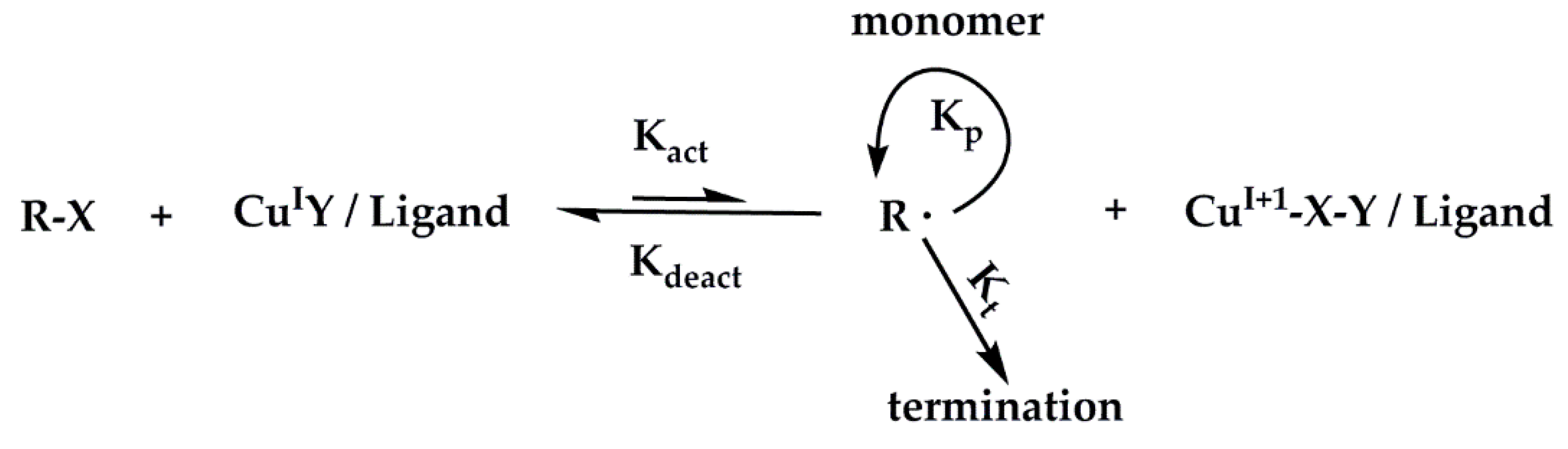 Ijms 20 00010 sch001 550