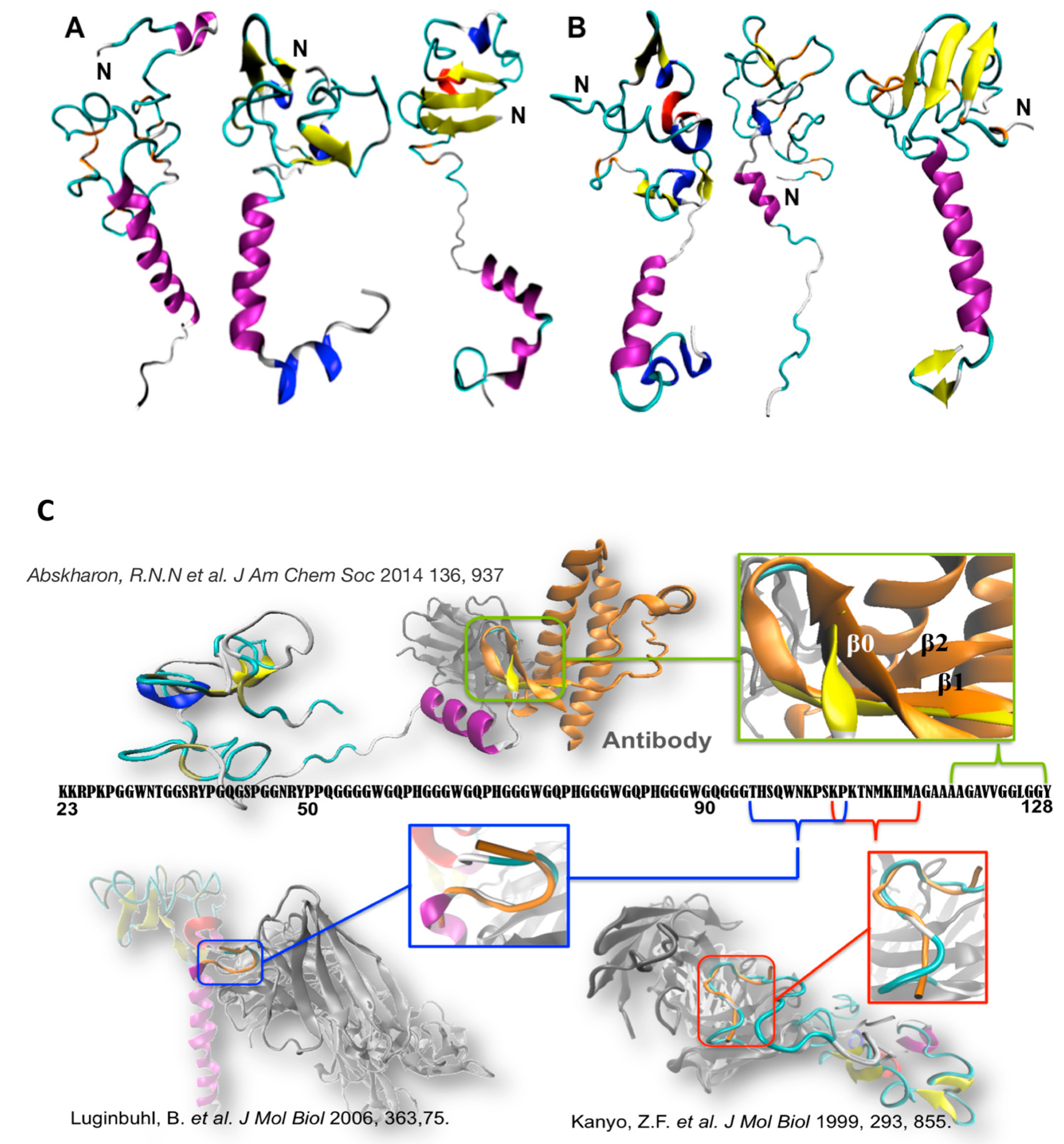 Ijms 20 00018 g002