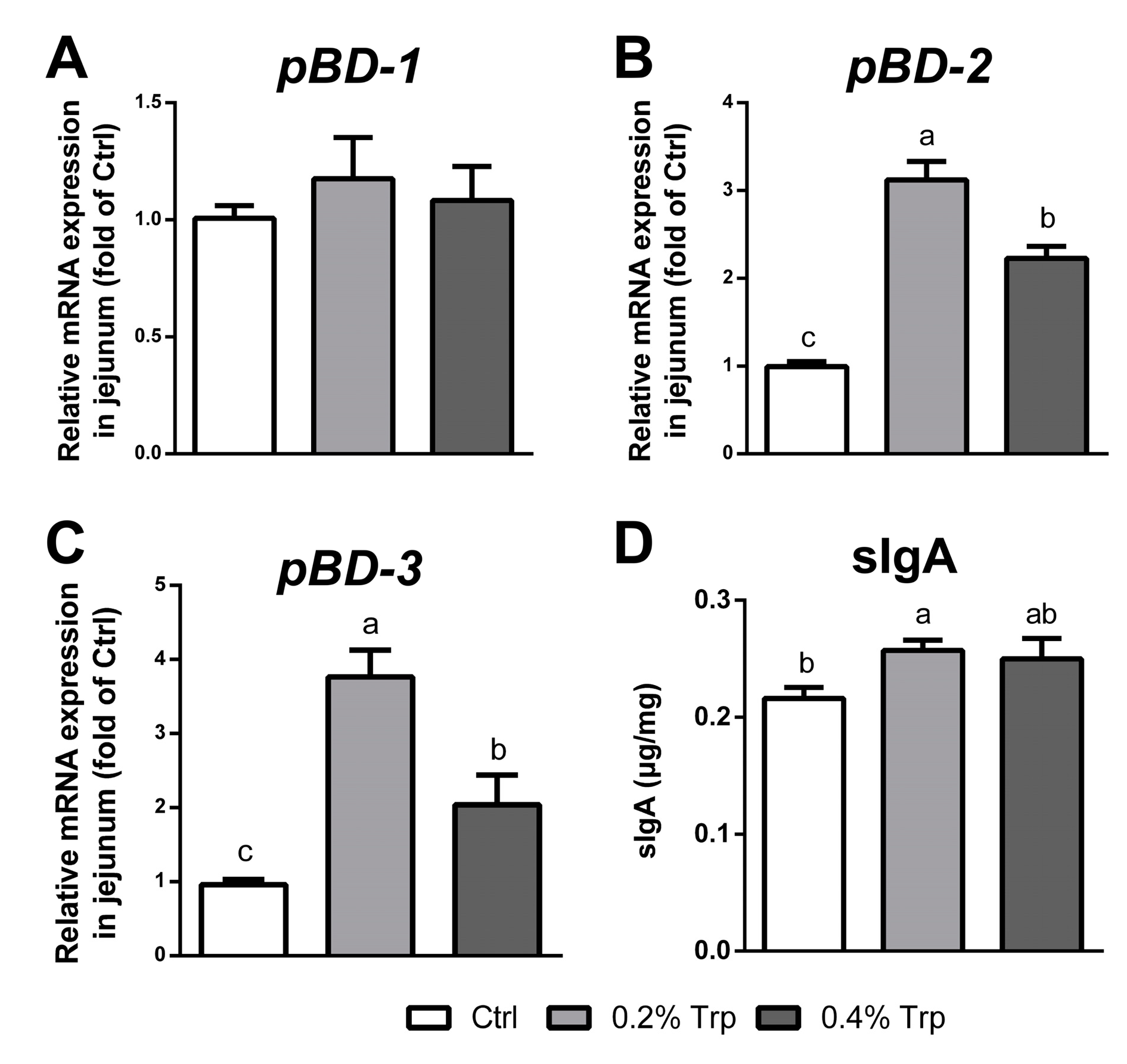 Ijms 20 00020 g002 Ijms 20 00020 g002