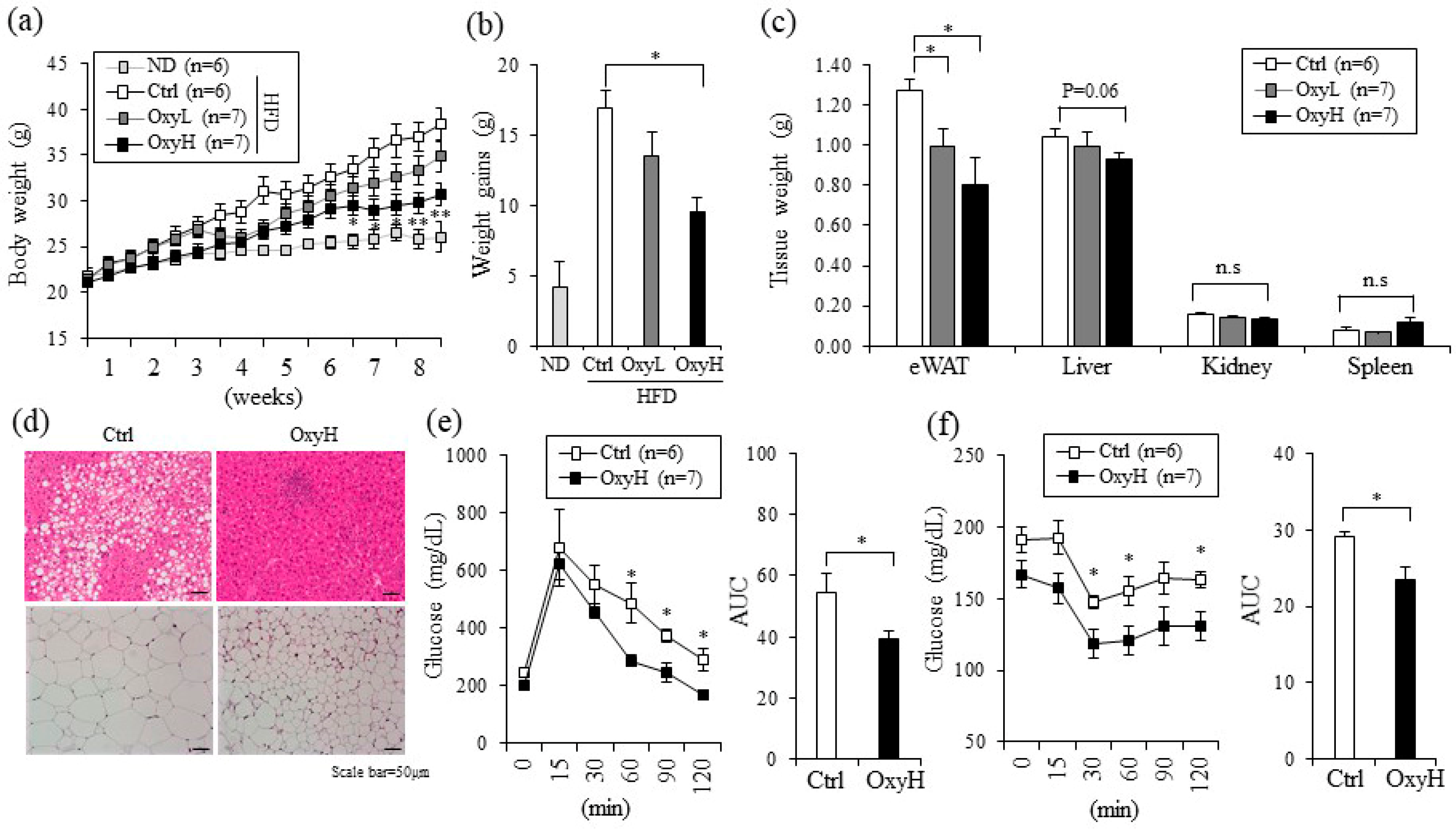 Ijms 20 00026 g001 Ijms 20 00026 g001