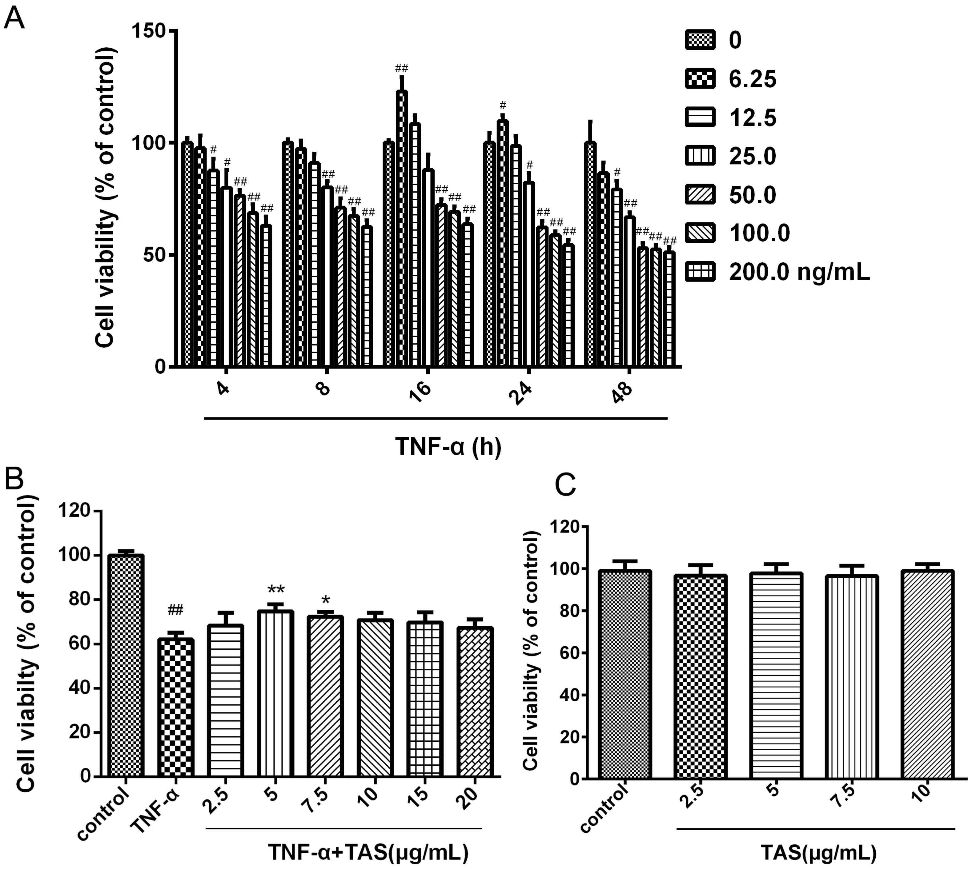 Ijms 20 00036 g001 Ijms 20 00036 g001