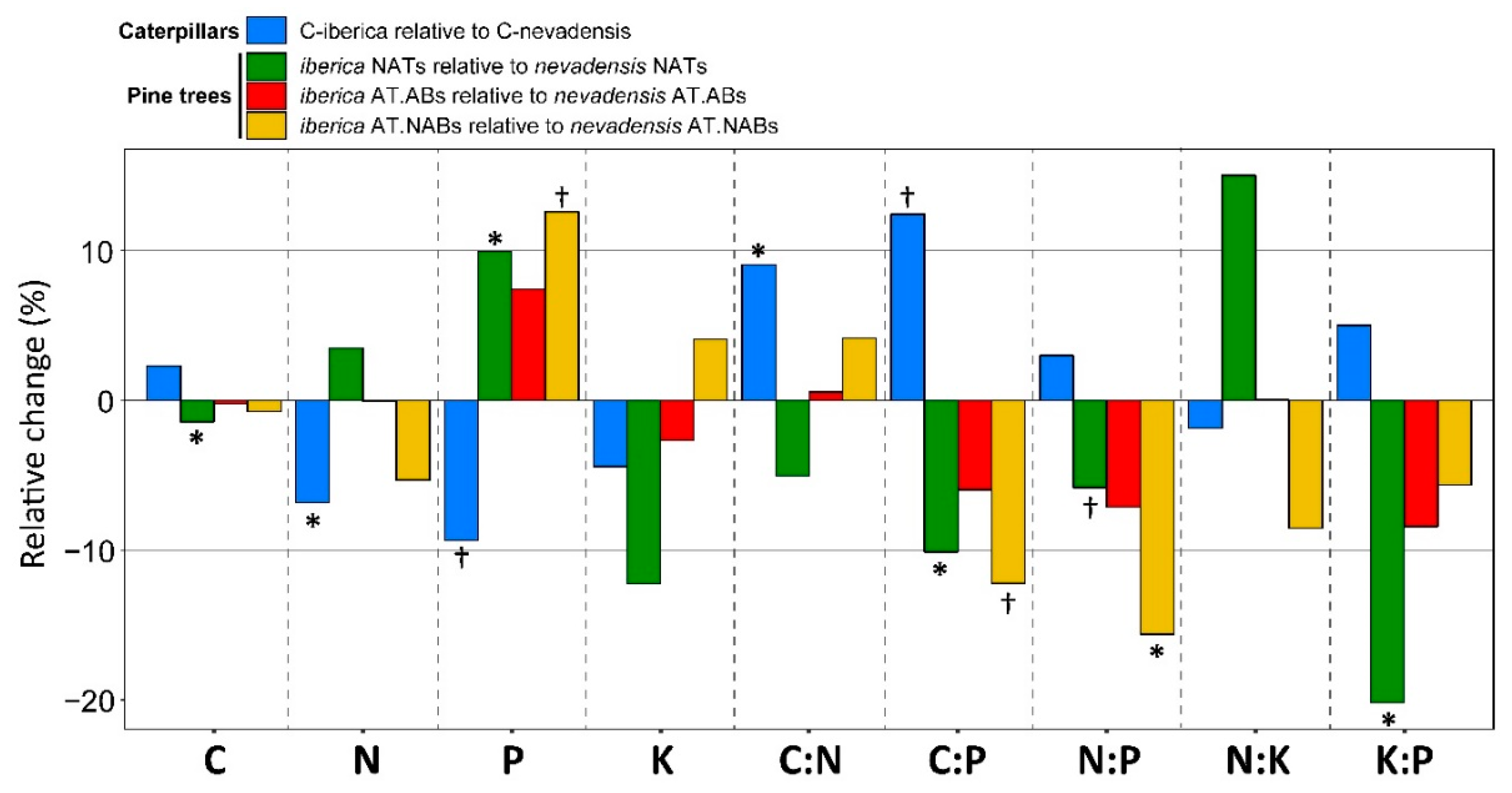 Ijms 20 00059 g002 Ijms 20 00059 g002