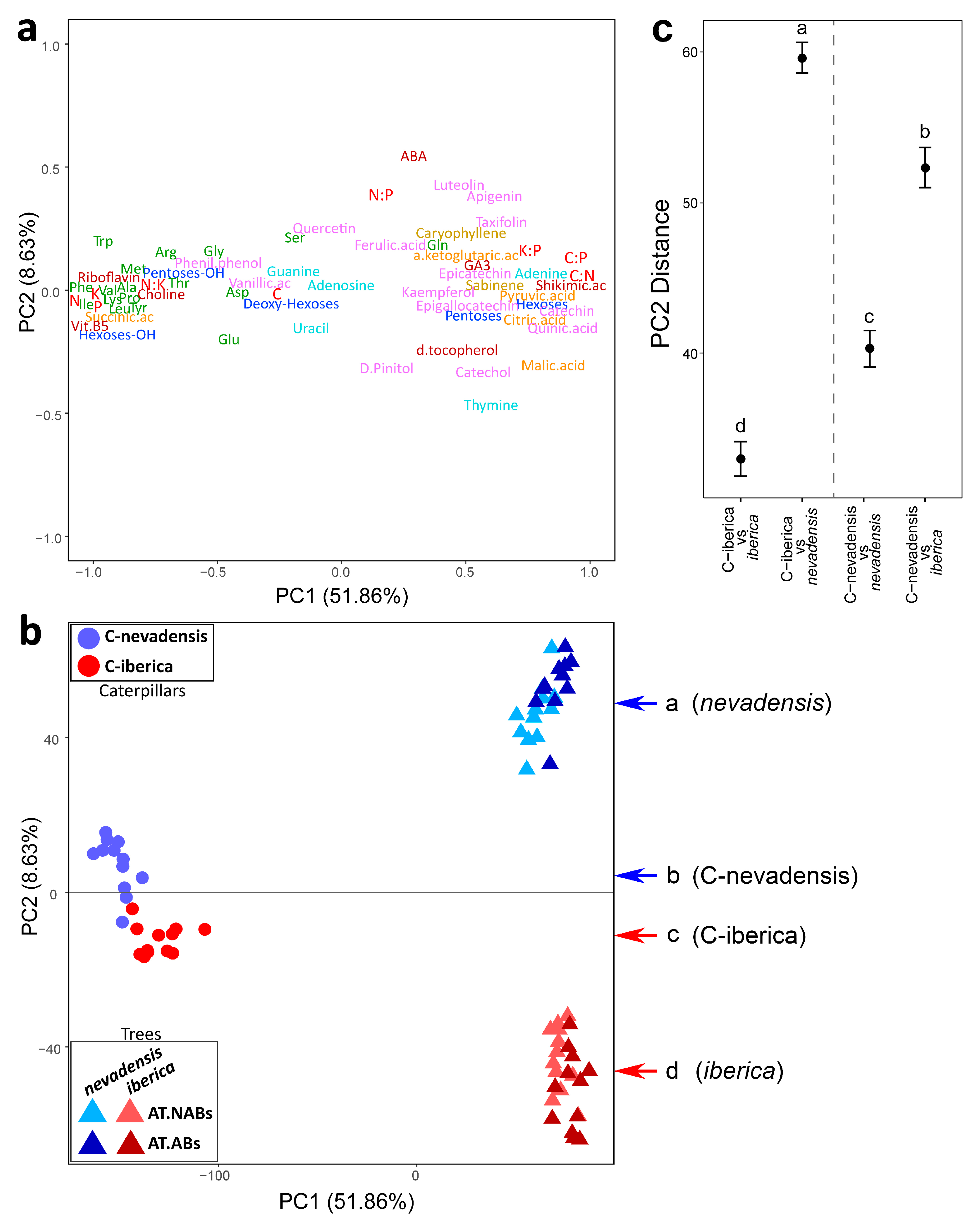 Ijms 20 00059 g004 Ijms 20 00059 g004