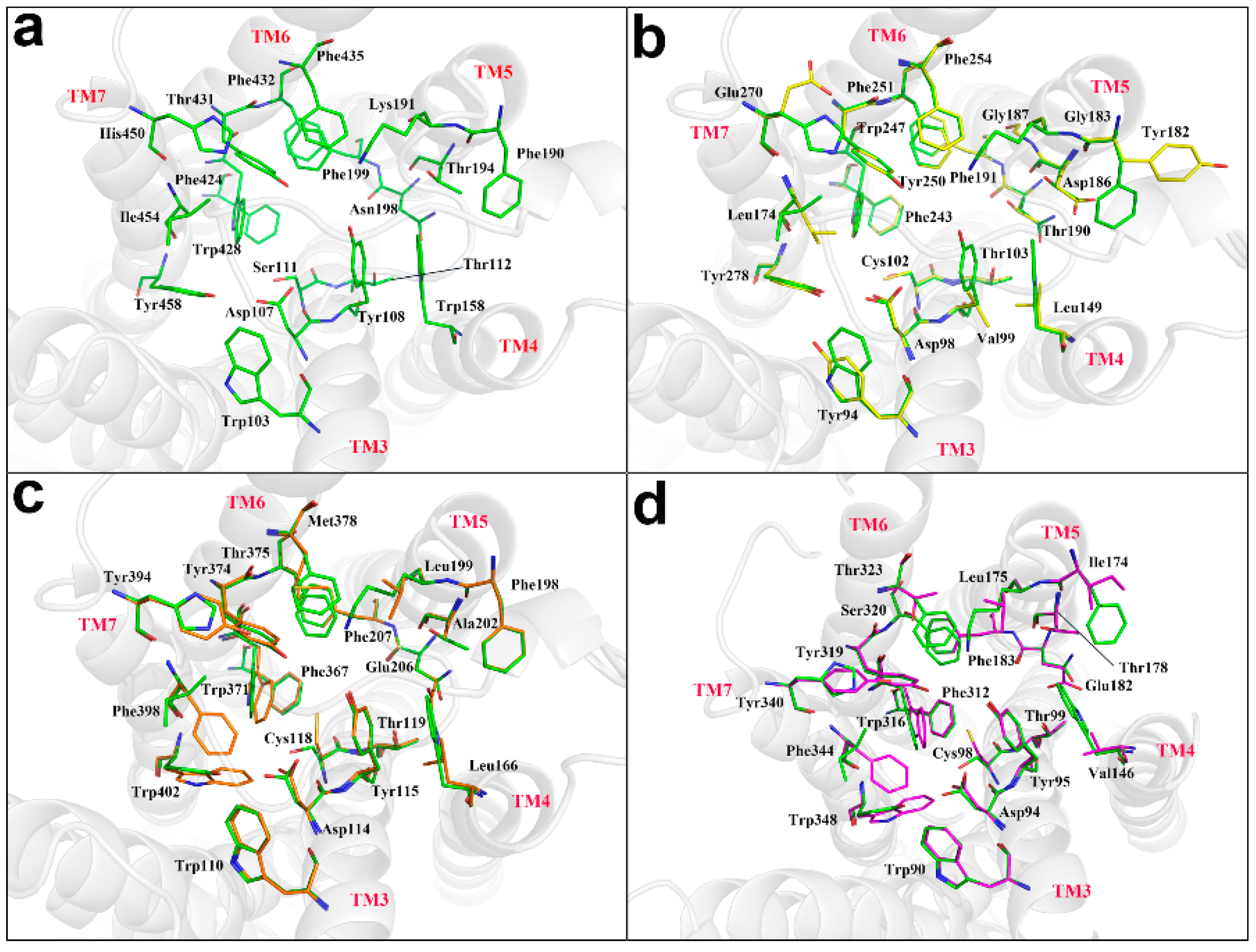 Ijms 20 00070 g003 Ijms 20 00070 g003