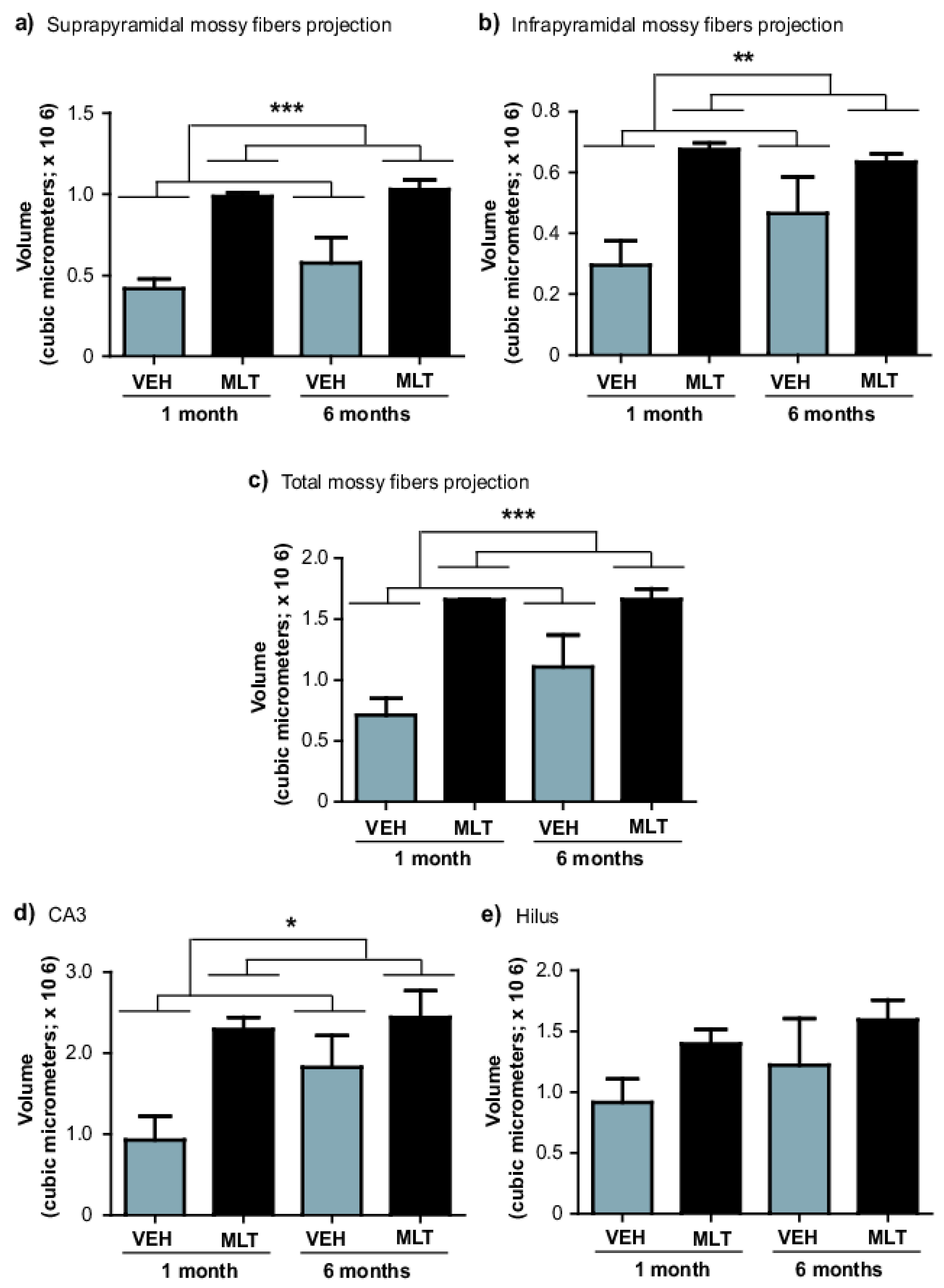 Ijms 20 00073 g005 Ijms 20 00073 g005
