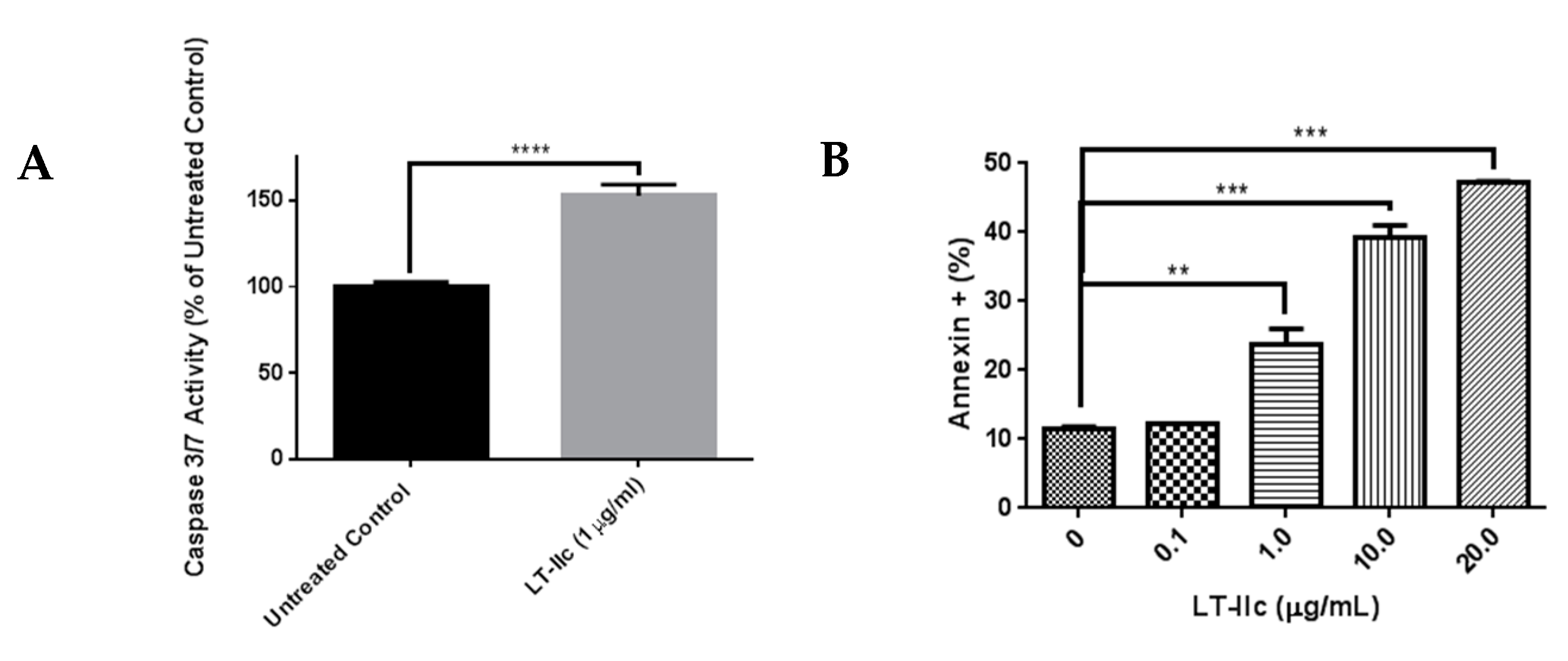 Ijms 20 00085 g008 Ijms 20 00085 g008