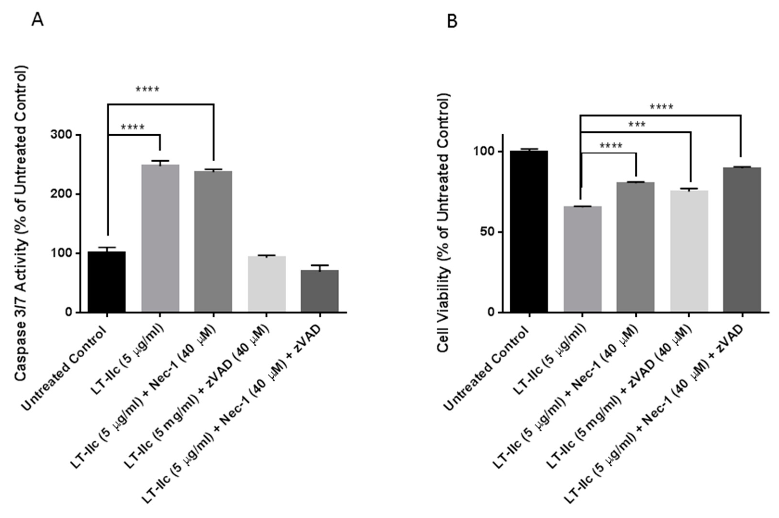 Ijms 20 00085 g009 Ijms 20 00085 g009