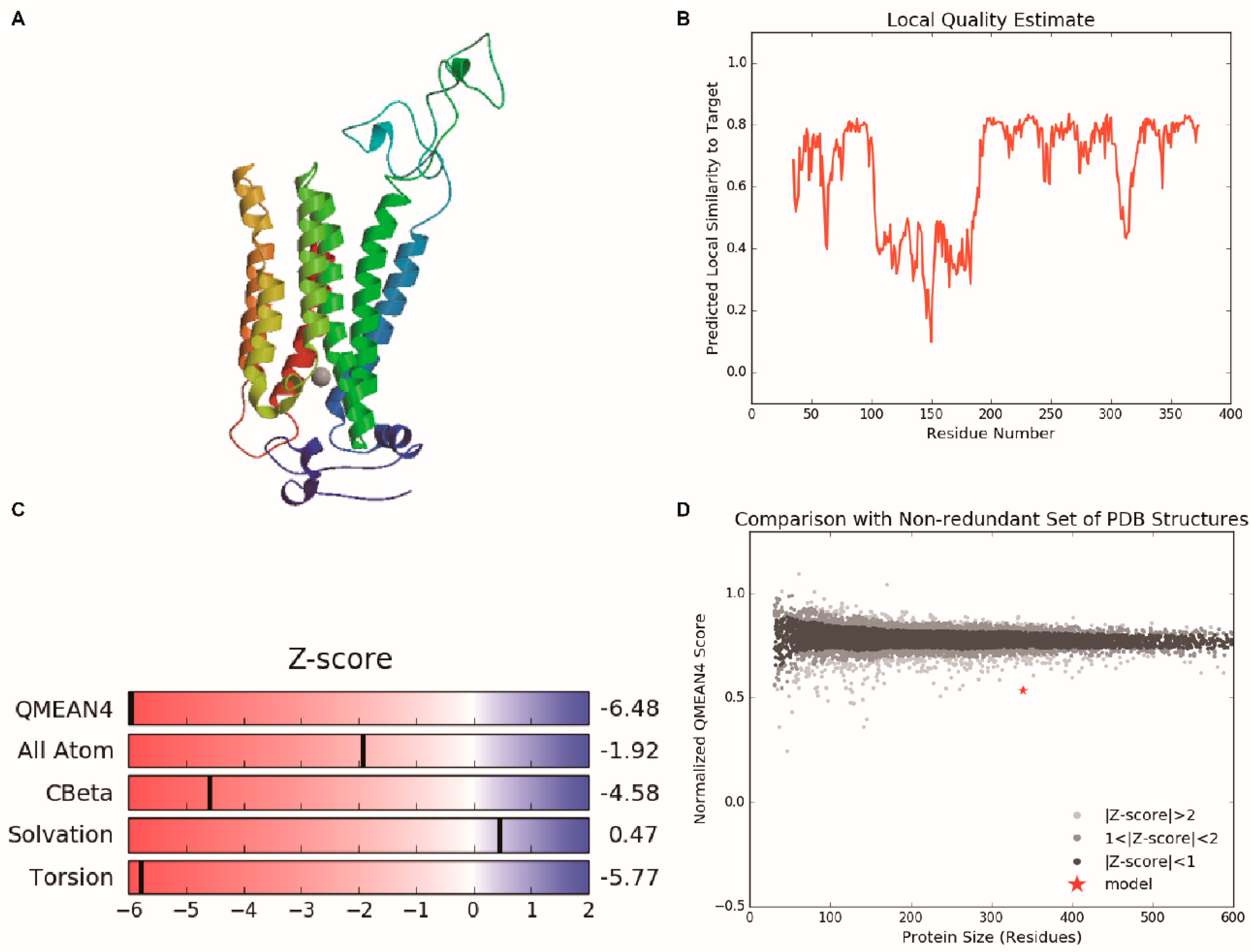 Ijms 20 00093 g004 Ijms 20 00093 g004