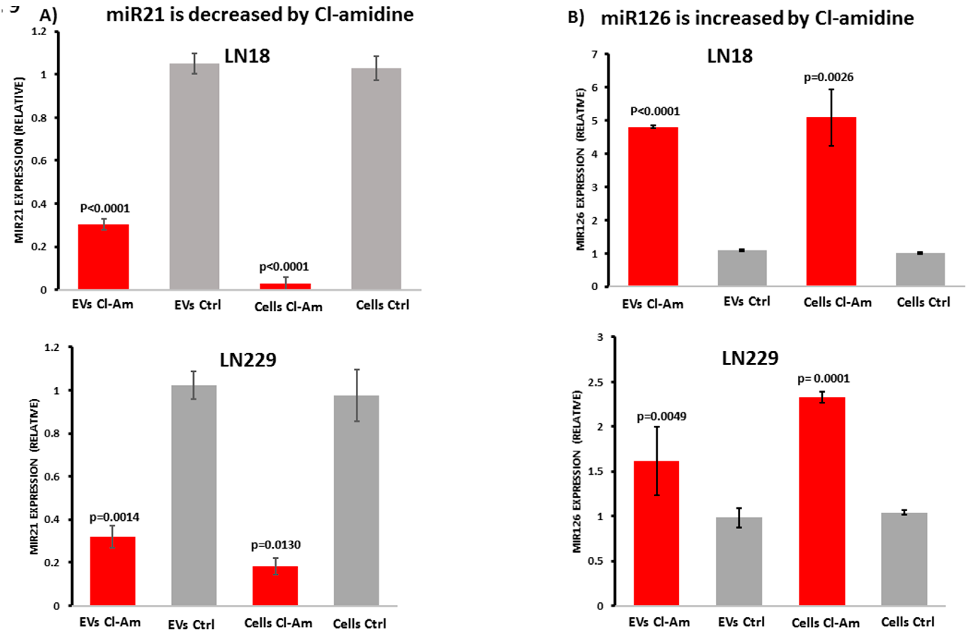 Ijms 20 00103 g009 Ijms 20 00103 g009
