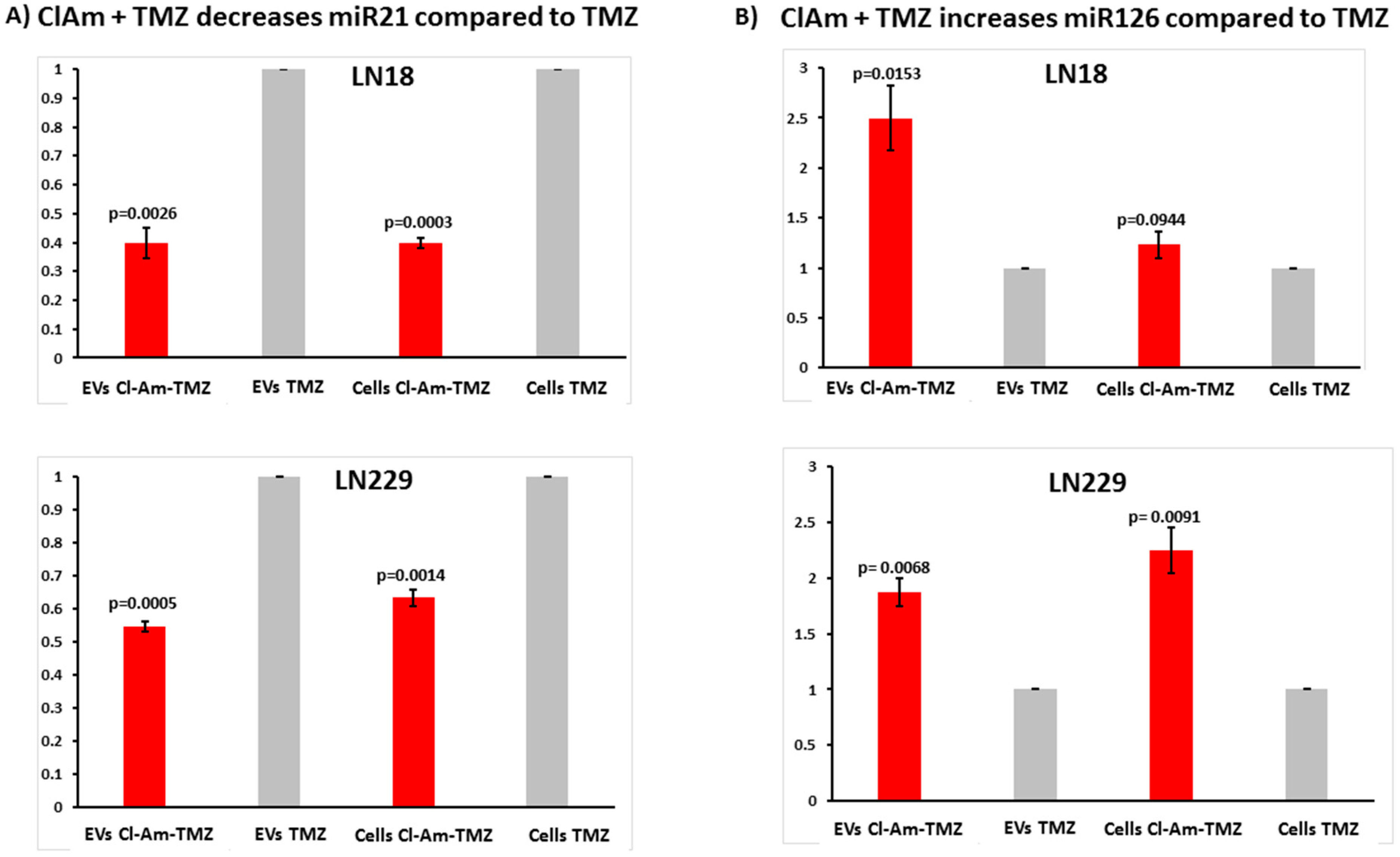 Ijms 20 00103 g010 Ijms 20 00103 g010