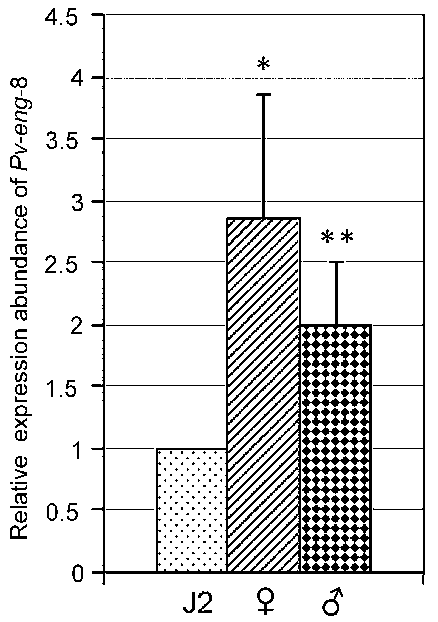 Ijms 20 00107 g003 Ijms 20 00107 g003