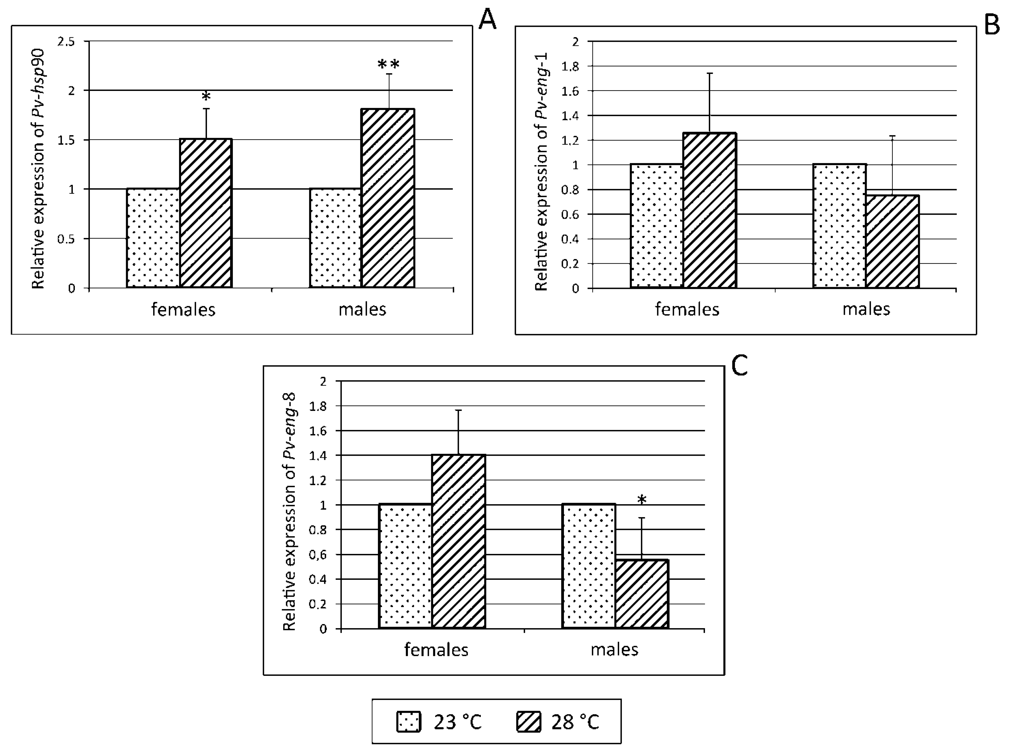 Ijms 20 00107 g009 Ijms 20 00107 g009