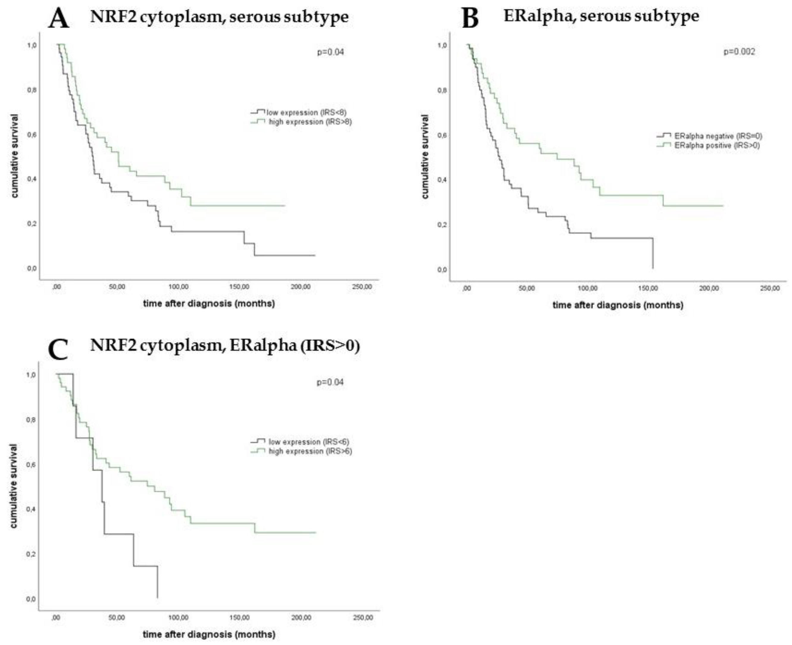 Ijms 20 00112 g003 Ijms 20 00112 g003