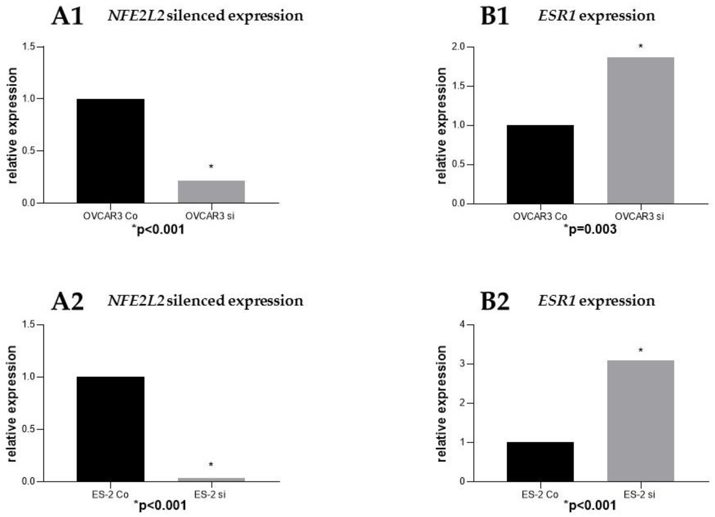 Ijms 20 00112 g005 Ijms 20 00112 g005