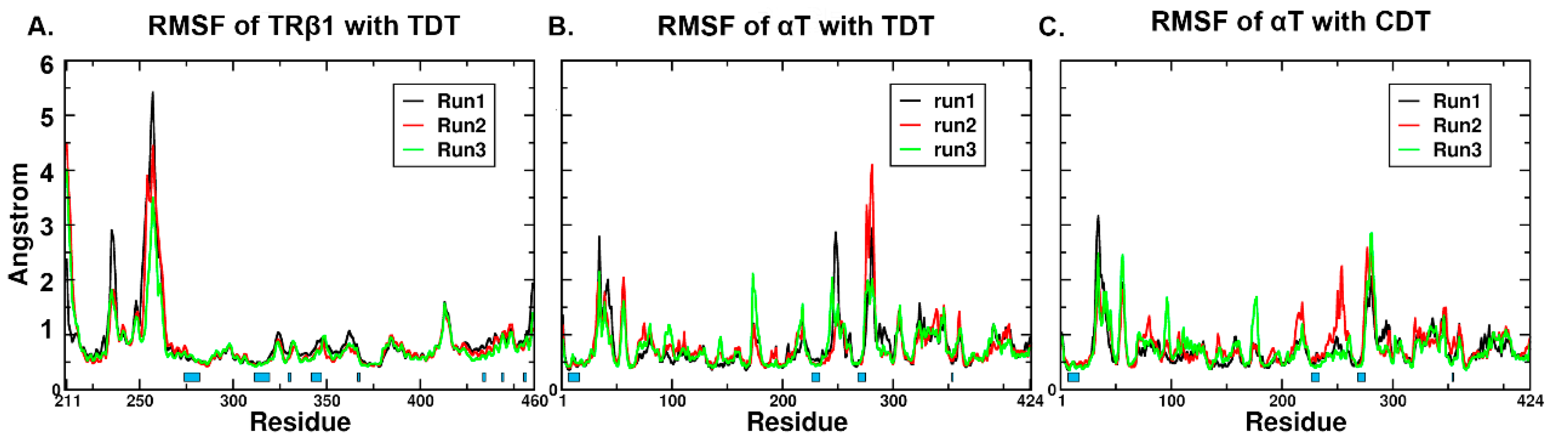 Ijms 20 00115 g004 Ijms 20 00115 g004