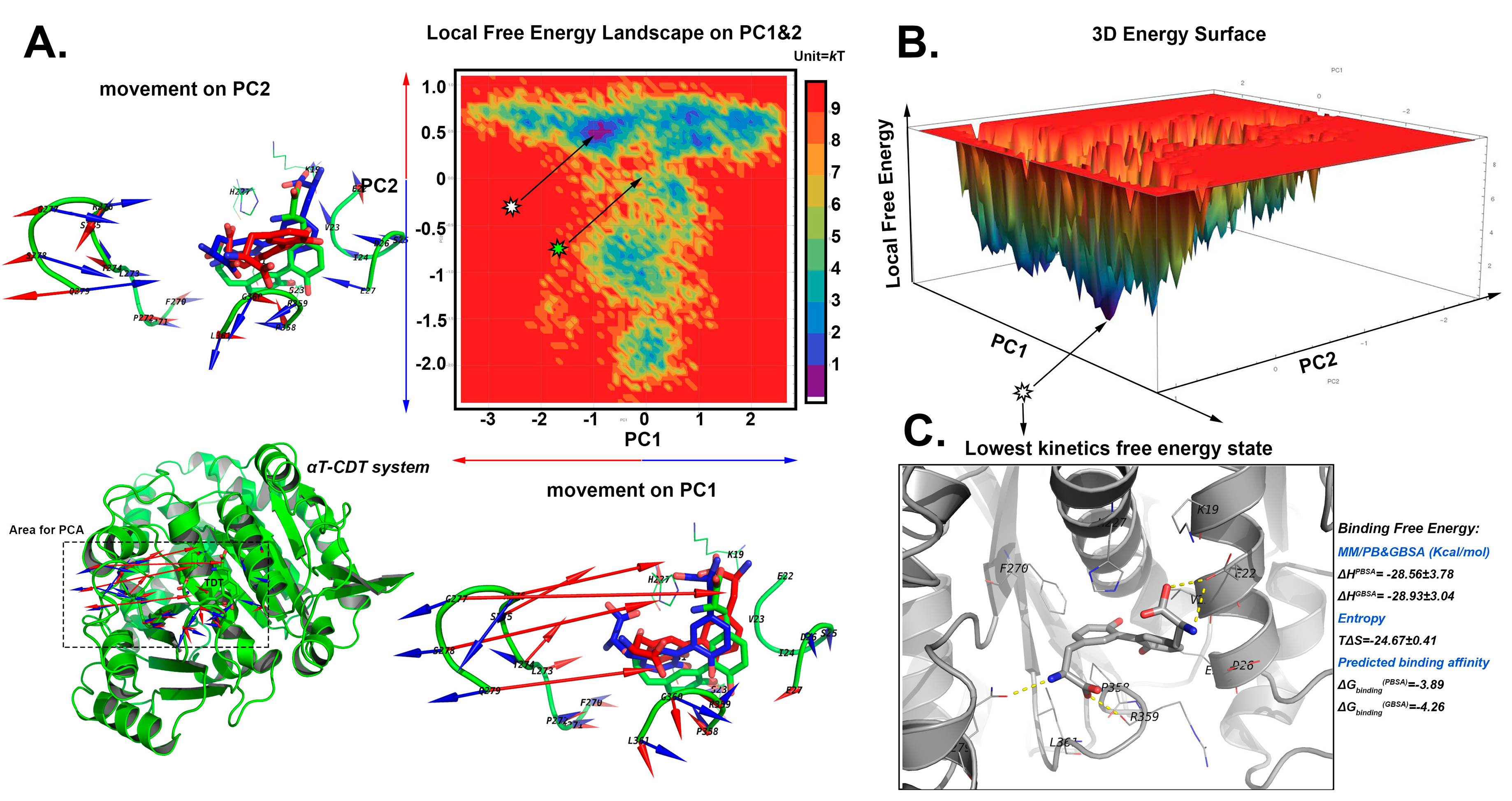 Ijms 20 00115 g007 Ijms 20 00115 g007