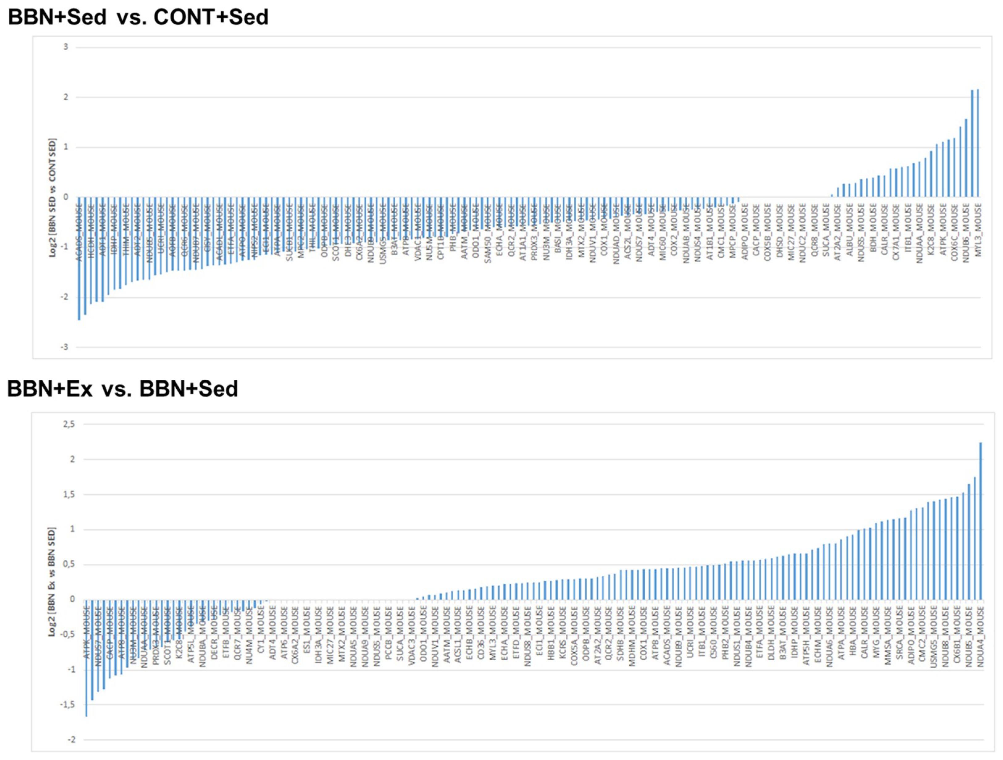 Ijms 20 00127 g005 Ijms 20 00127 g005