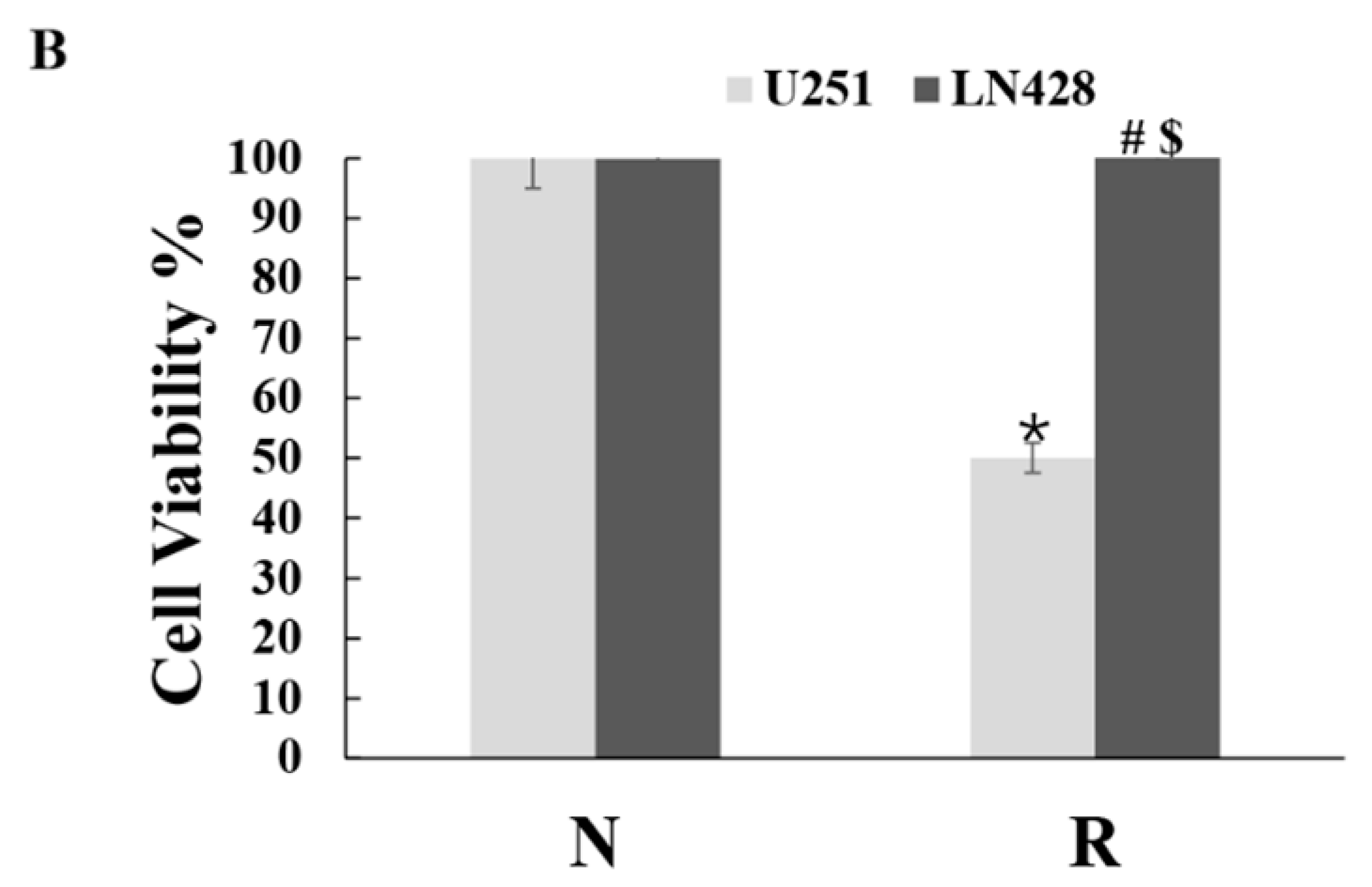 Ijms 20 00191 g001b