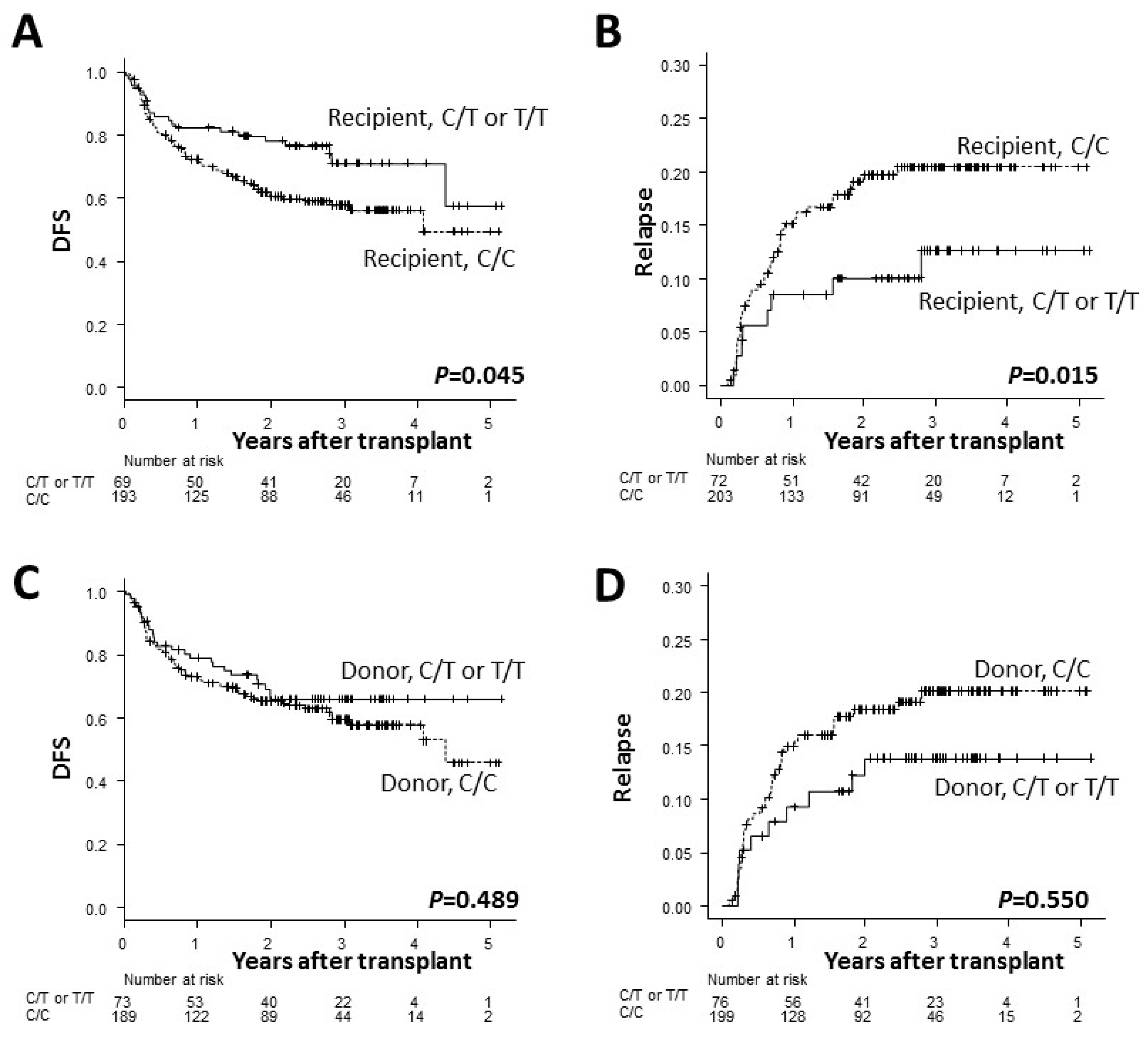 Ijms 20 00214 g001 Ijms 20 00214 g001