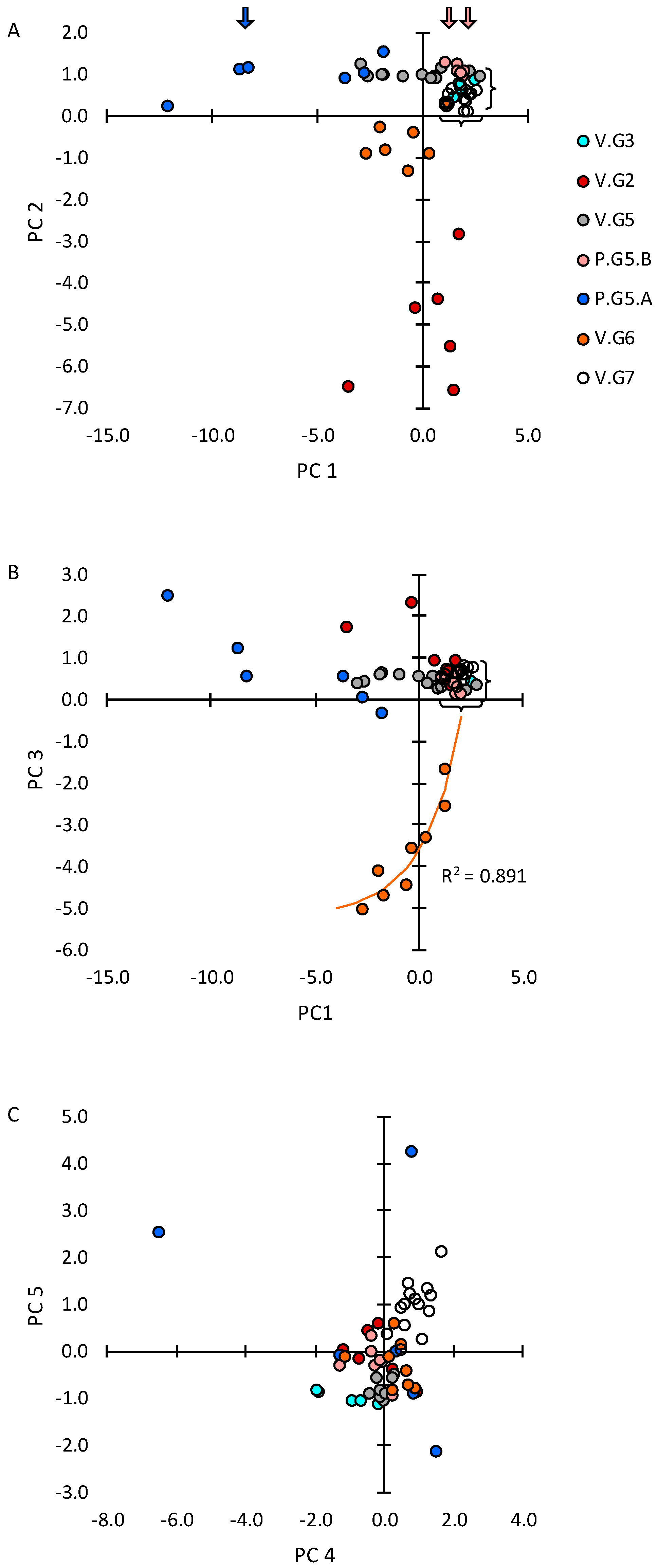 Ijms 20 00223 g002 Ijms 20 00223 g002