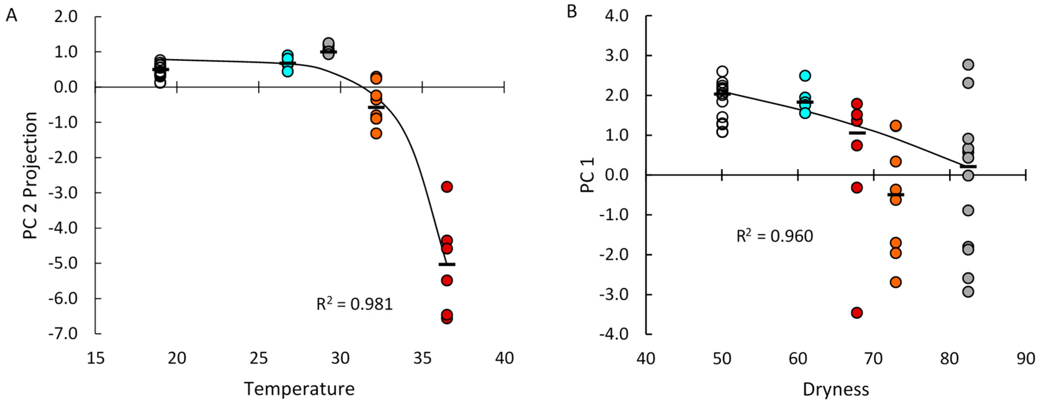 Ijms 20 00223 g003 Ijms 20 00223 g003