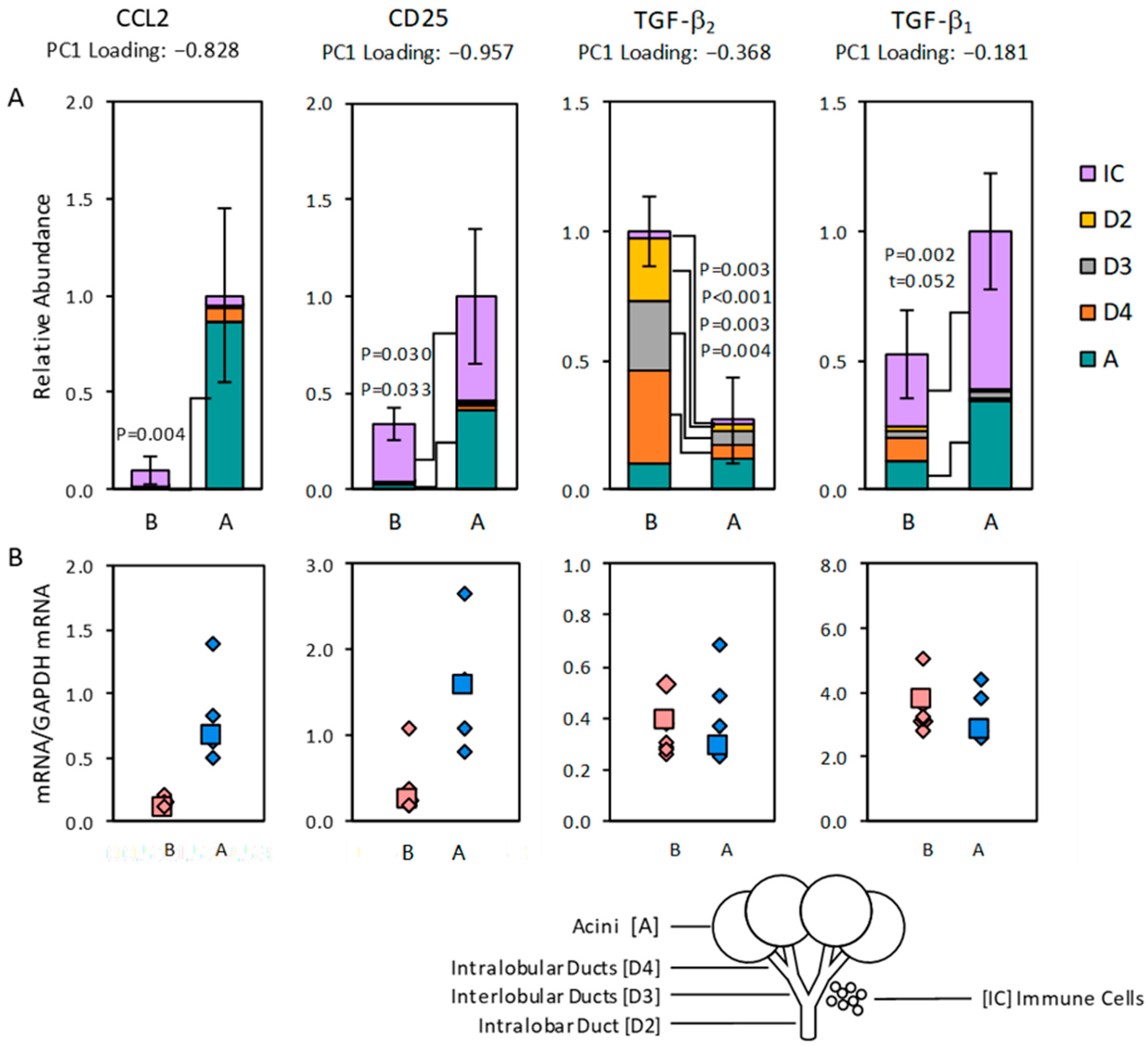 Ijms 20 00223 g005 Ijms 20 00223 g005