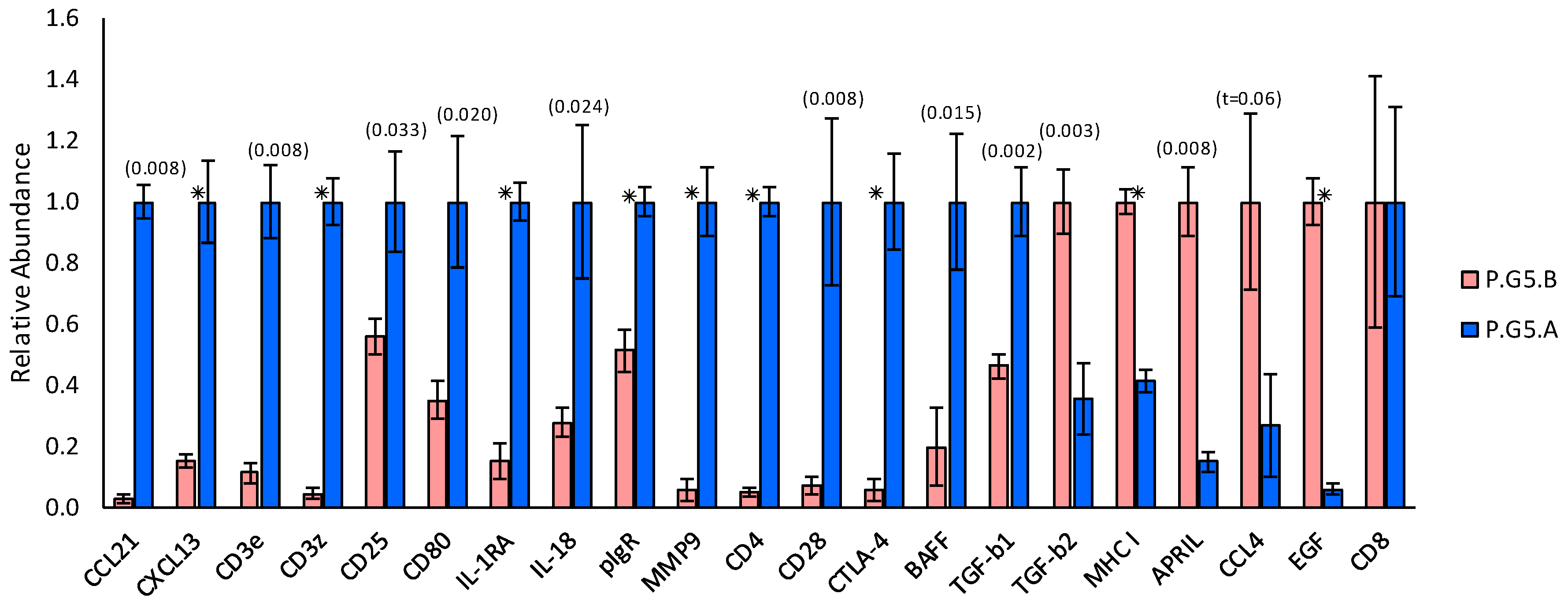 Ijms 20 00223 g007 Ijms 20 00223 g007
