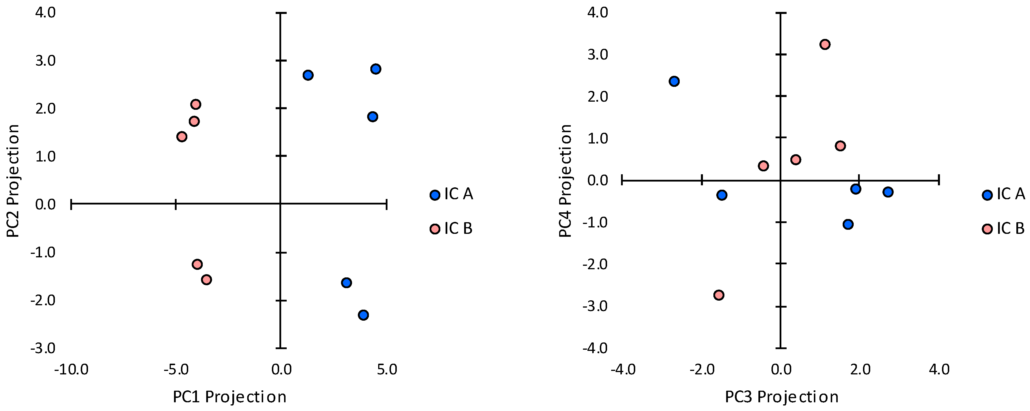 Ijms 20 00223 g008 Ijms 20 00223 g008