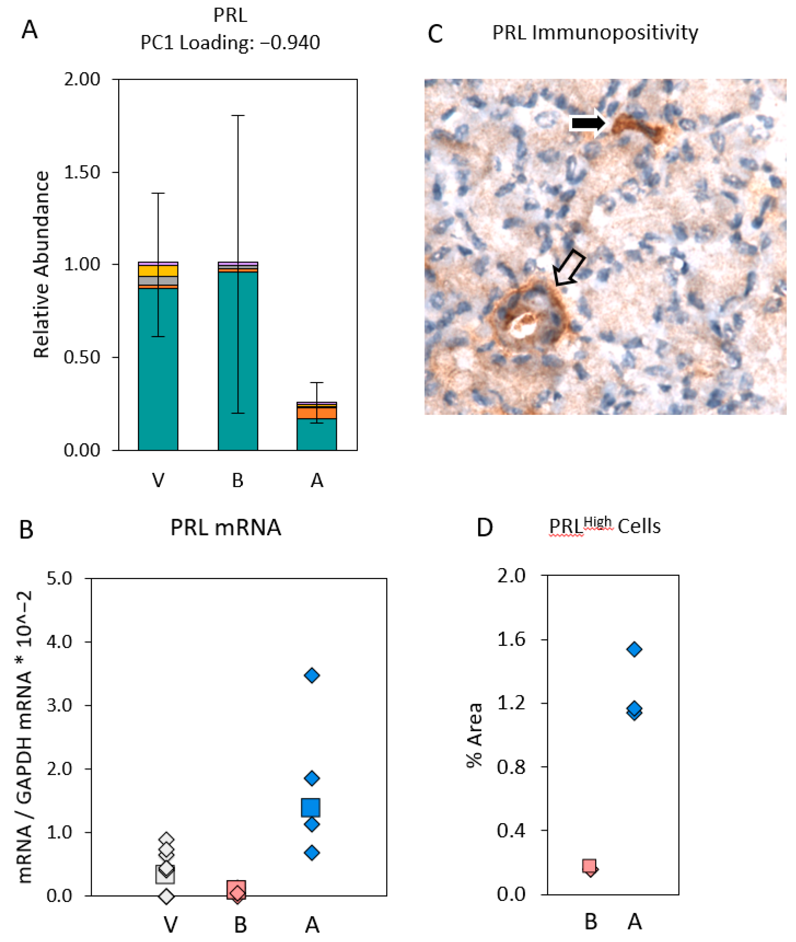 Ijms 20 00223 g009 Ijms 20 00223 g009