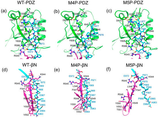 Ijms January 1 2019 Browse Articles