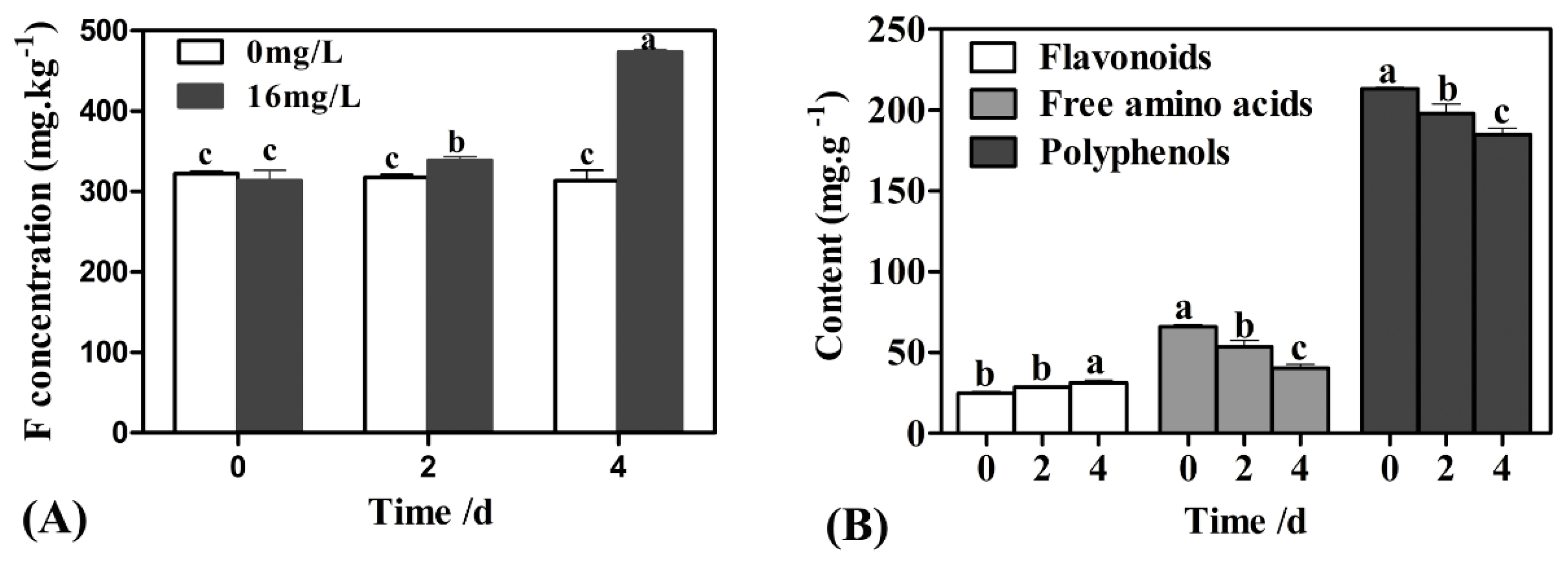 Ijms 20 00237 g001 Ijms 20 00237 g001