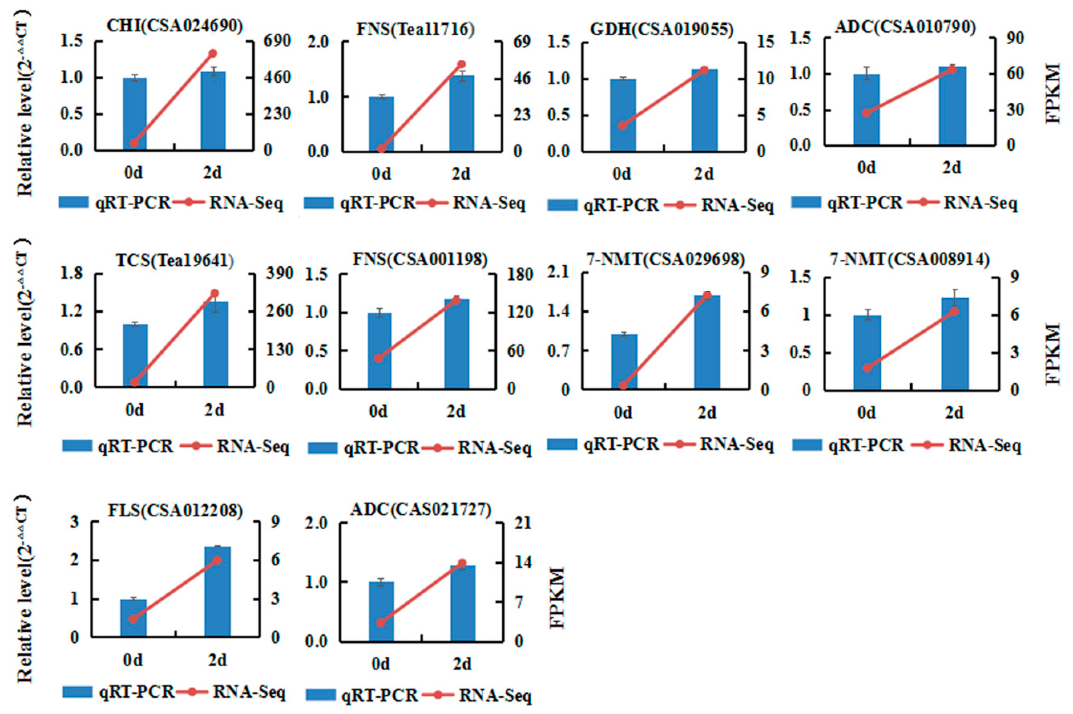 Ijms 20 00237 g004 Ijms 20 00237 g004