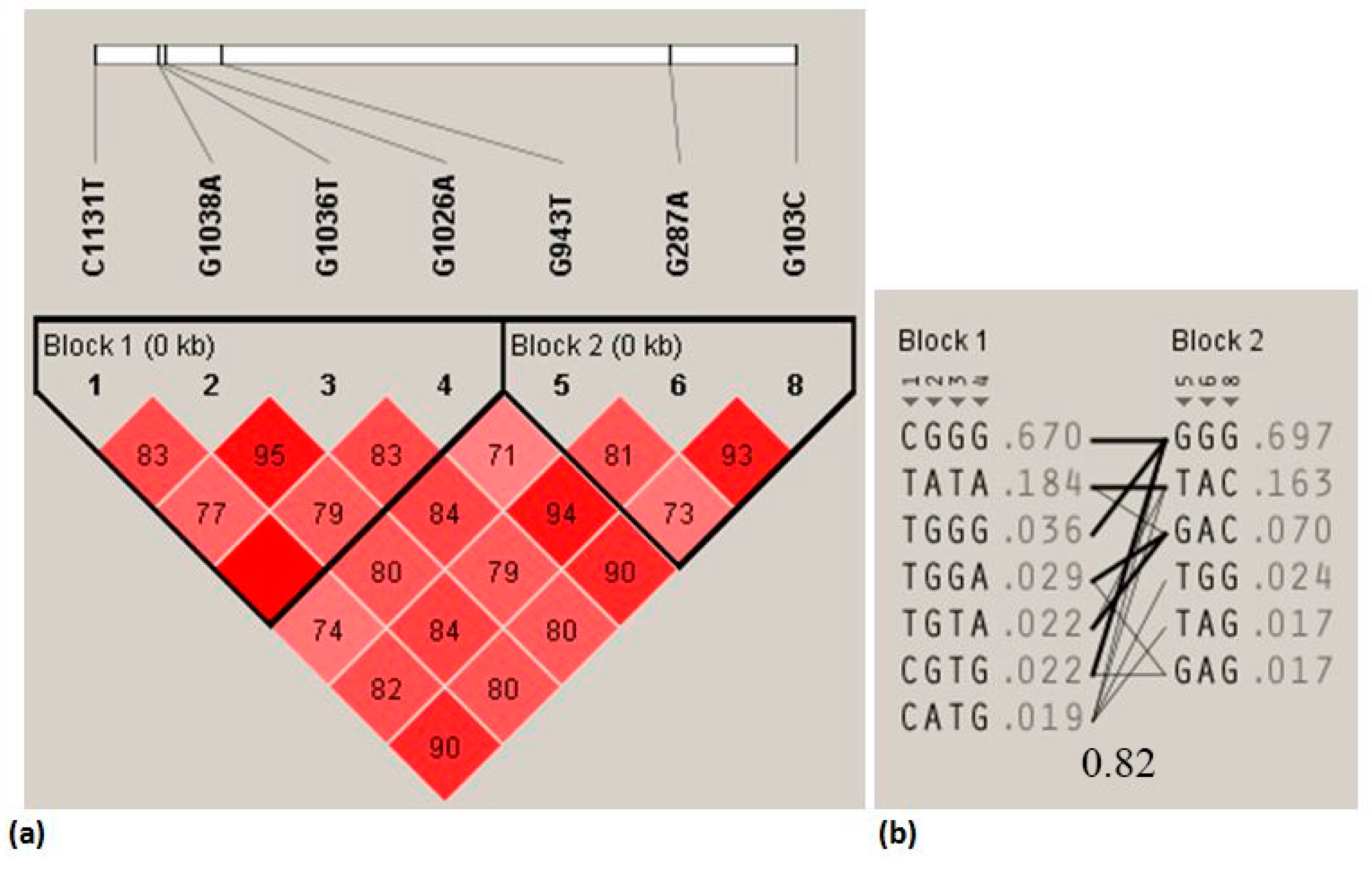 Ijms 20 00240 g001 Ijms 20 00240 g001