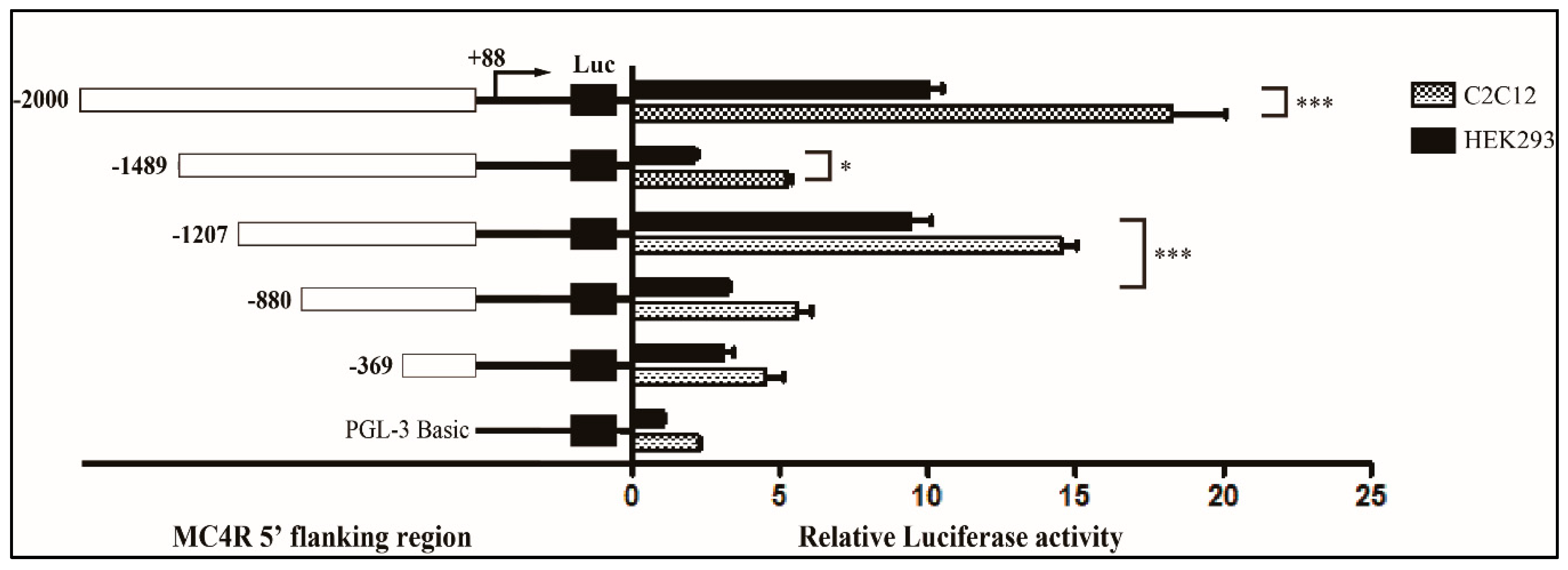 Ijms 20 00240 g004 Ijms 20 00240 g004