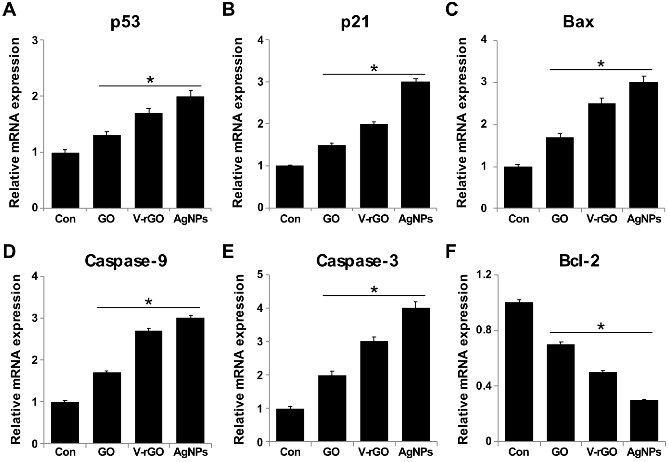 Ijms Free Full Text Differential Immunomodulatory Effect Of Graphene Oxide And Vanillin Functionalized Graphene Oxide Nanoparticles In Human Acute Monocytic Leukemia Cell Line Thp 1 Html Ijms Free Full Text Differential Immunomodulatory Effect Of Graphene Oxide And Vanillin Functionalized Graphene Oxide Nanoparticles In Human Acute Monocytic Leukemia Cell Line Thp 1 Html