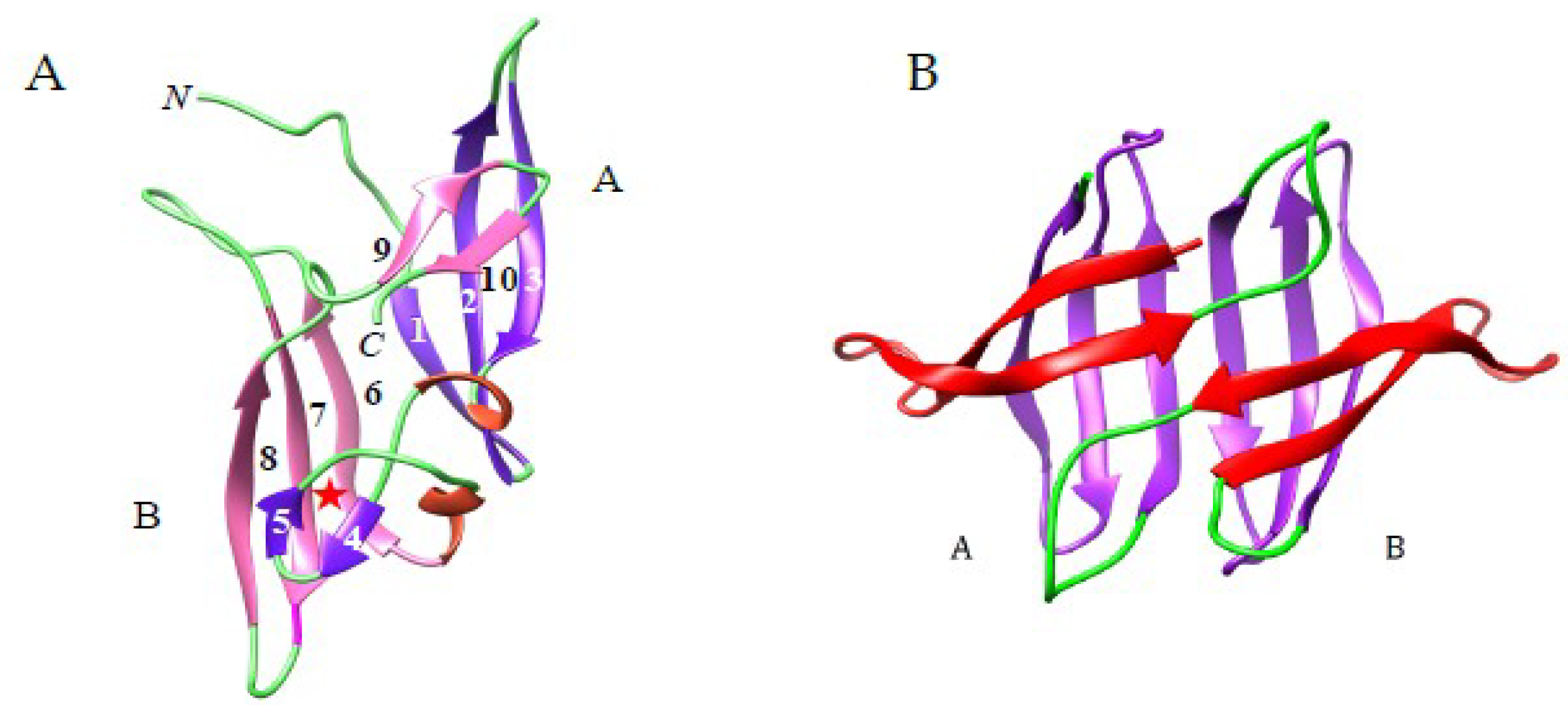 Ijms 20 00254 g006 Ijms 20 00254 g006