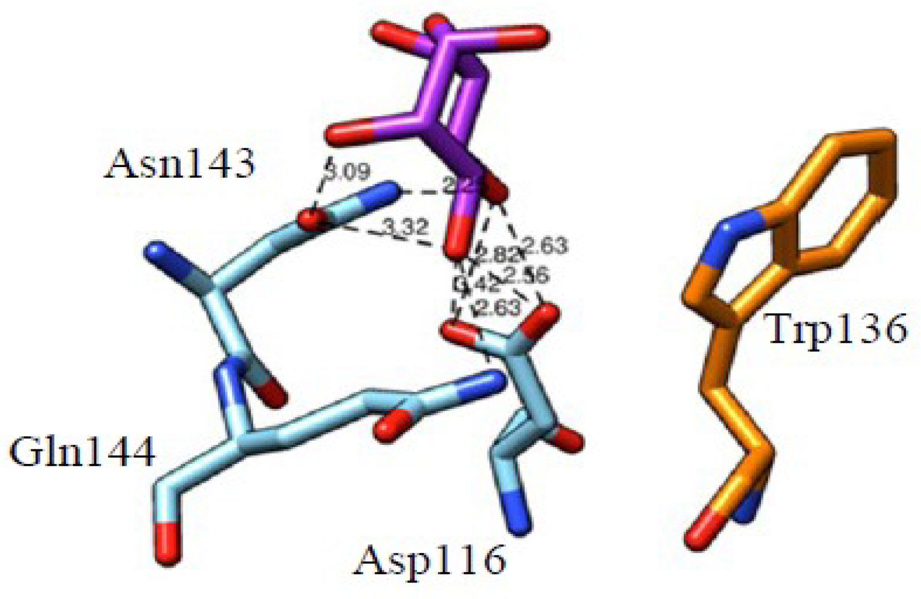 Ijms 20 00254 g008 Ijms 20 00254 g008