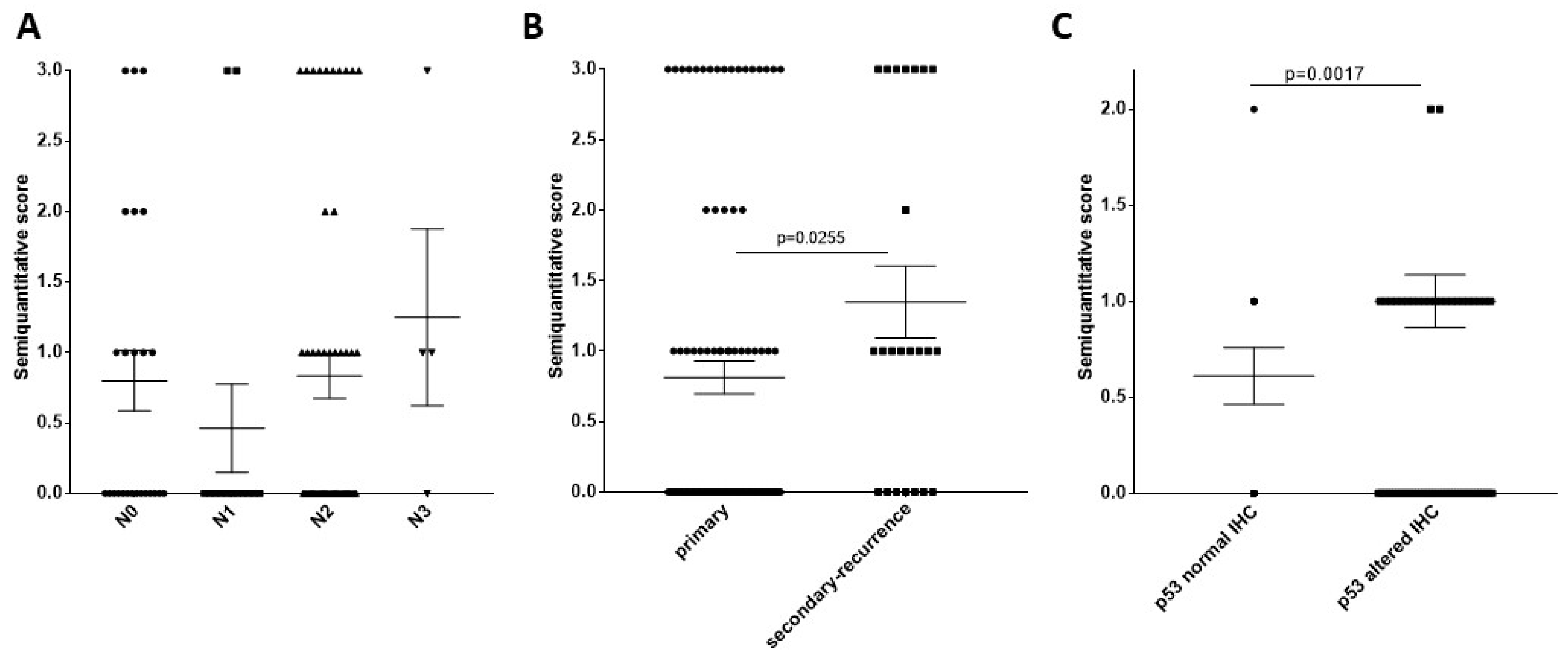 Ijms 20 00272 g002 Ijms 20 00272 g002