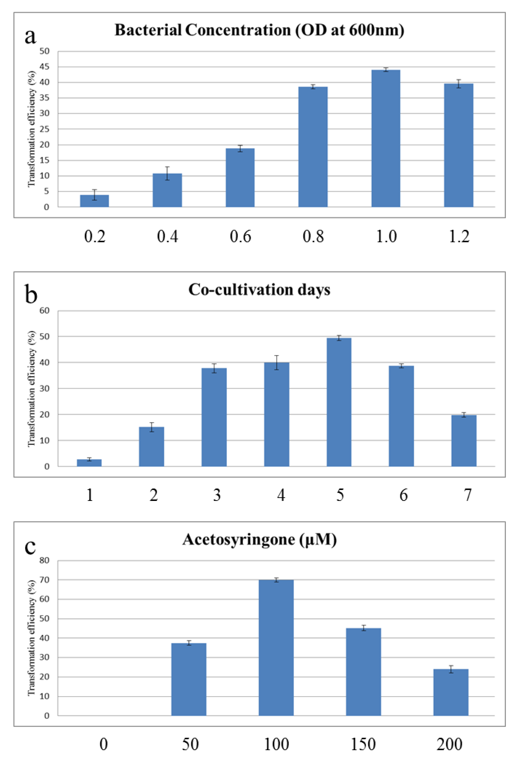 Ijms 20 00279 g002 Ijms 20 00279 g002