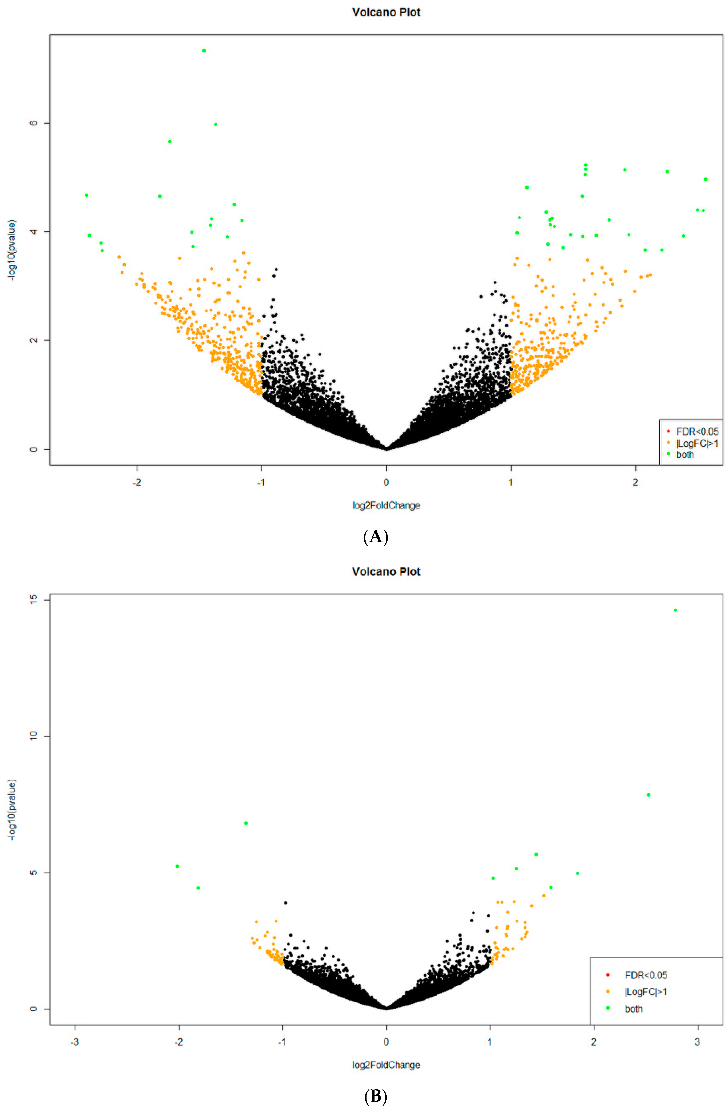 Ijms 20 00290 g0a1a Ijms 20 00290 g0a1a