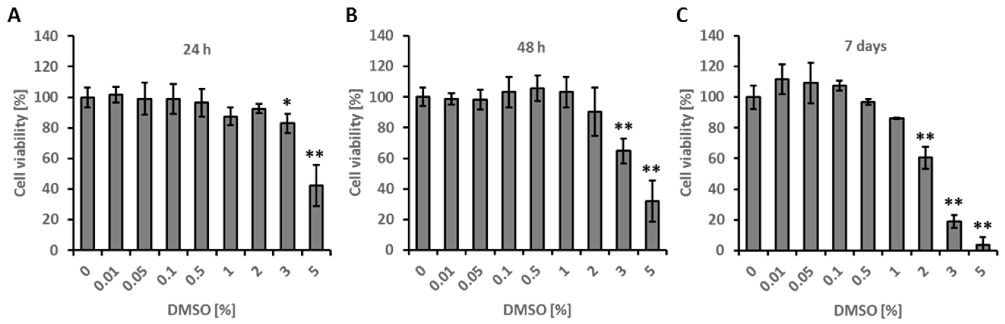 Ijms 20 00304 g001