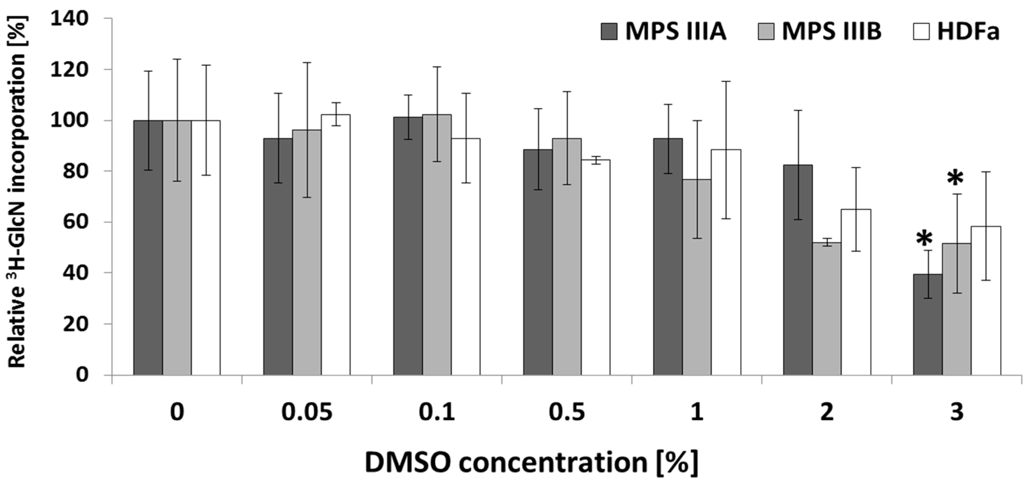 Ijms 20 00304 g003