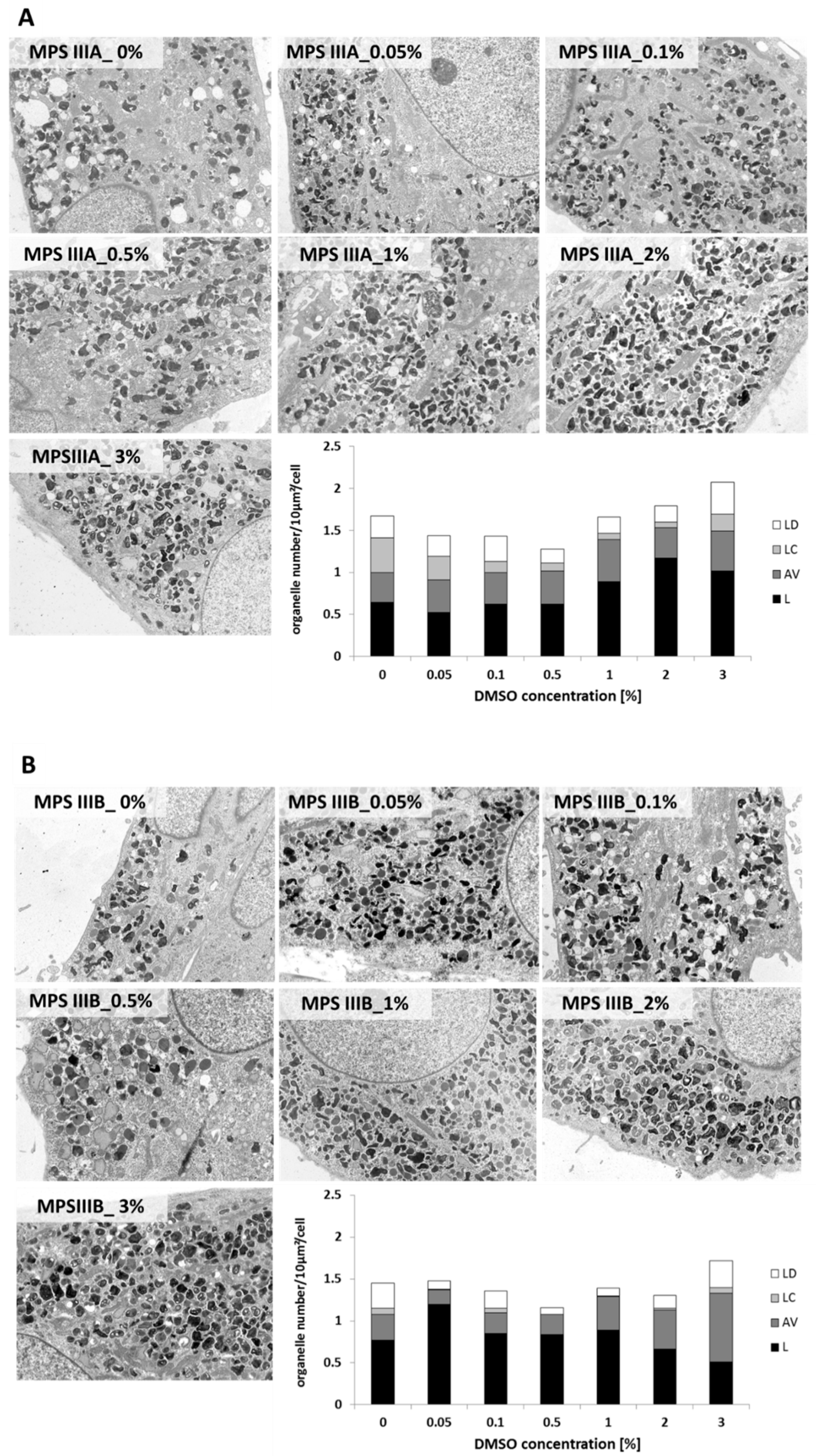 Ijms 20 00304 g004a