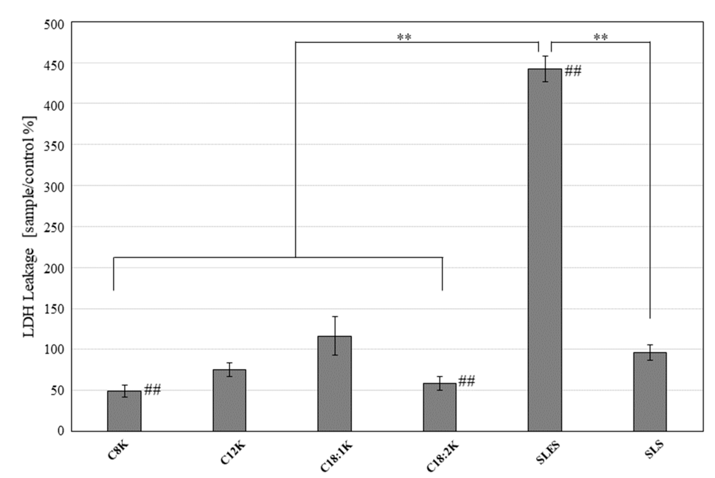 Ijms 20 00312 g003 Ijms 20 00312 g003