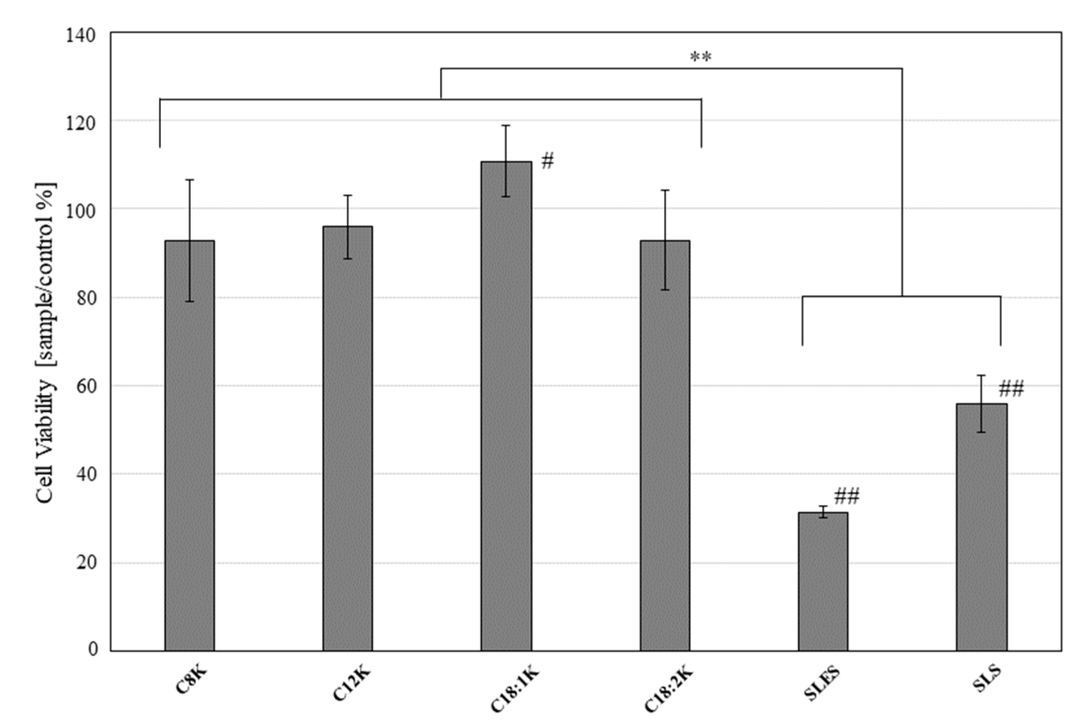 Ijms 20 00312 g005 Ijms 20 00312 g005