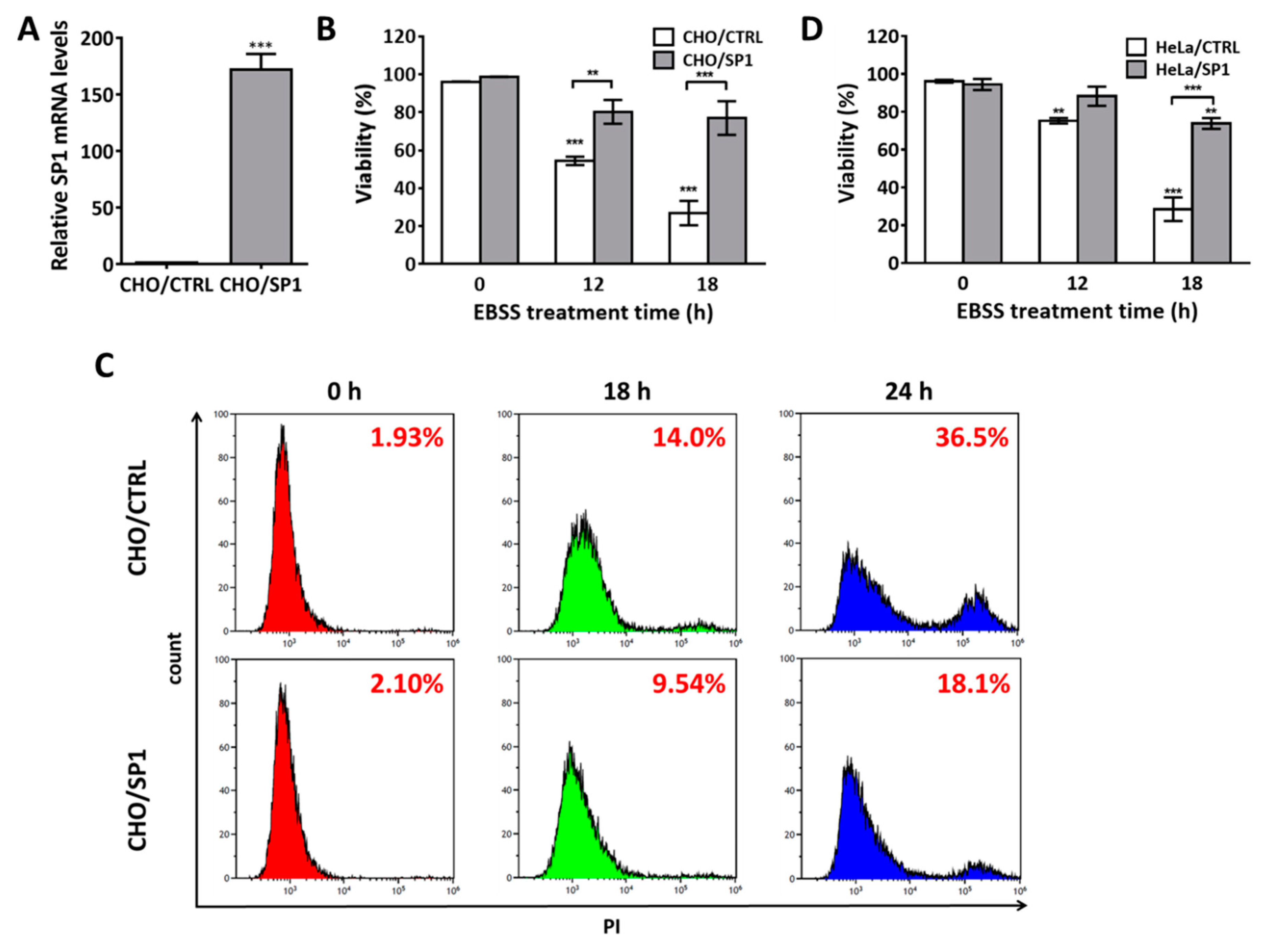 Ijms 20 00318 g001 Ijms 20 00318 g001