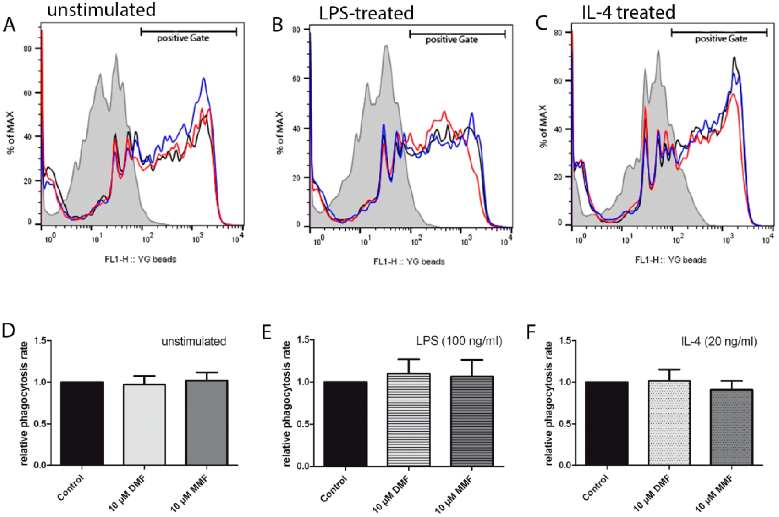 Ijms 20 00325 g001 Ijms 20 00325 g001