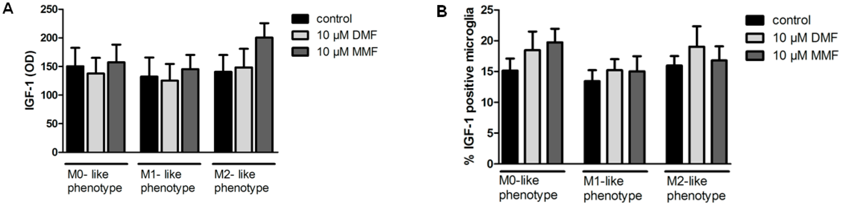 Ijms 20 00325 g003 Ijms 20 00325 g003