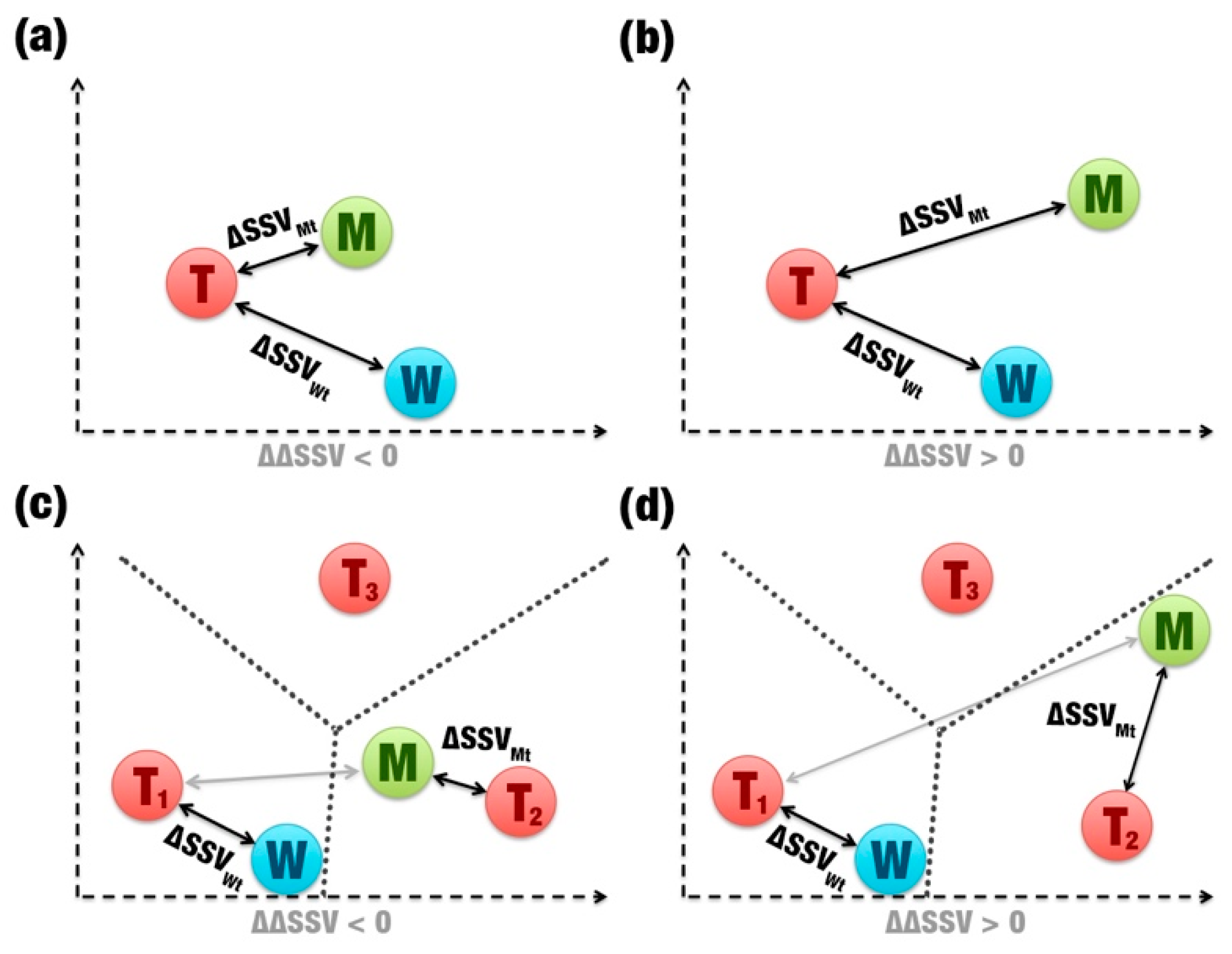 Ijms 20 00333 g004 Ijms 20 00333 g004