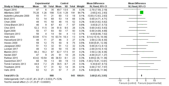 Polyphenol Health Effects on Cardiovascular and Neurodegenerative ...
